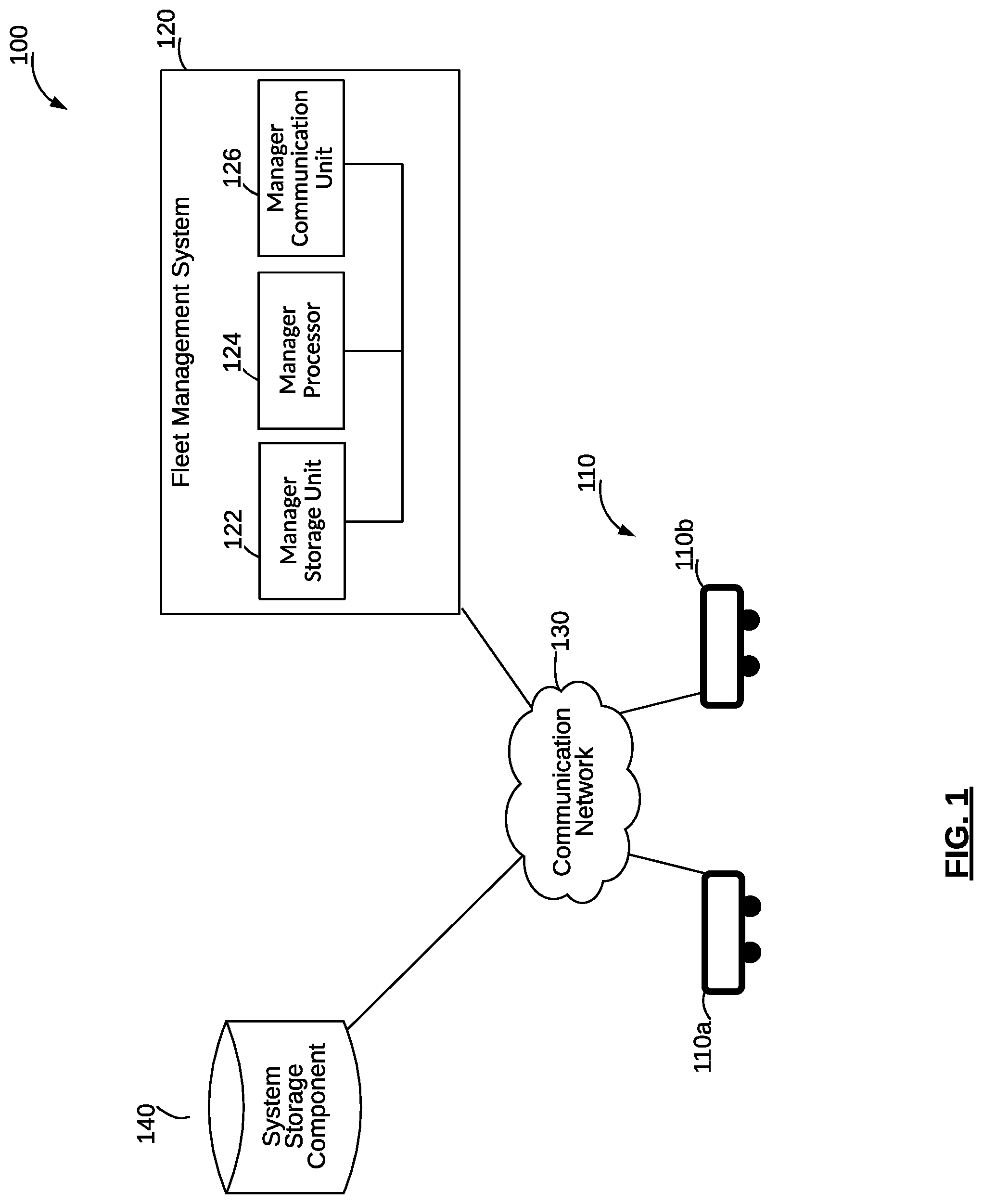 Patent US12099368 Figure 1 – Communication systems for self-driving vehicles, and methods of providing thereof