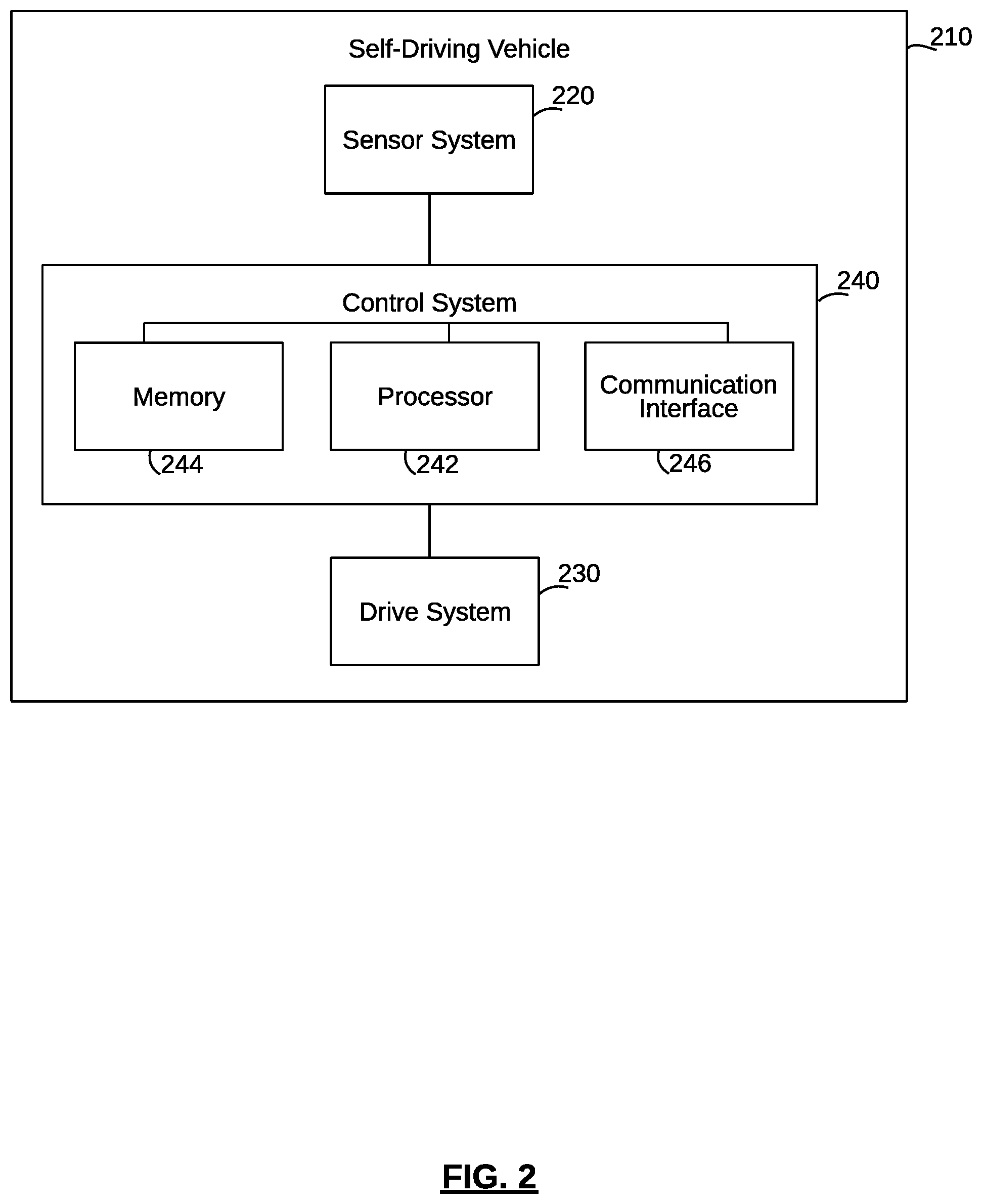 Patent US12099368 Figure 2 – Communication systems for self-driving vehicles, and methods of providing thereof