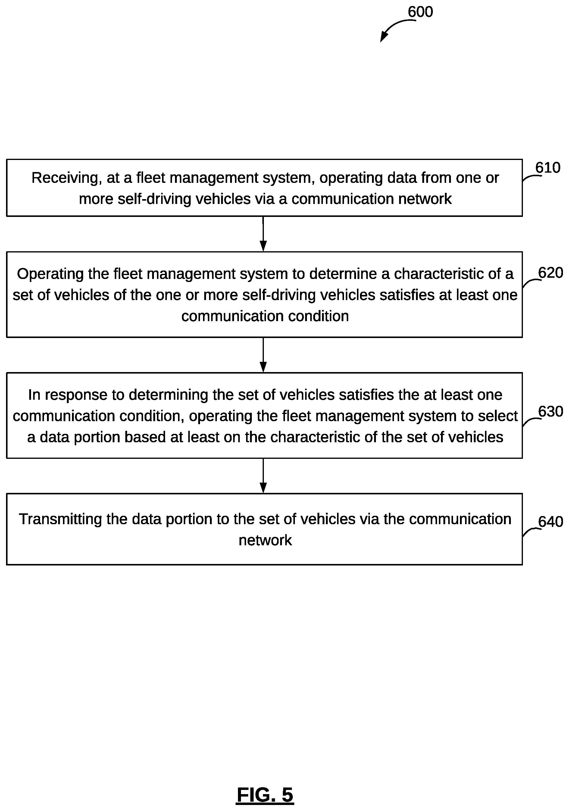 Patent US12099368 Figure 5 – Communication systems for self-driving vehicles, and methods of providing thereof