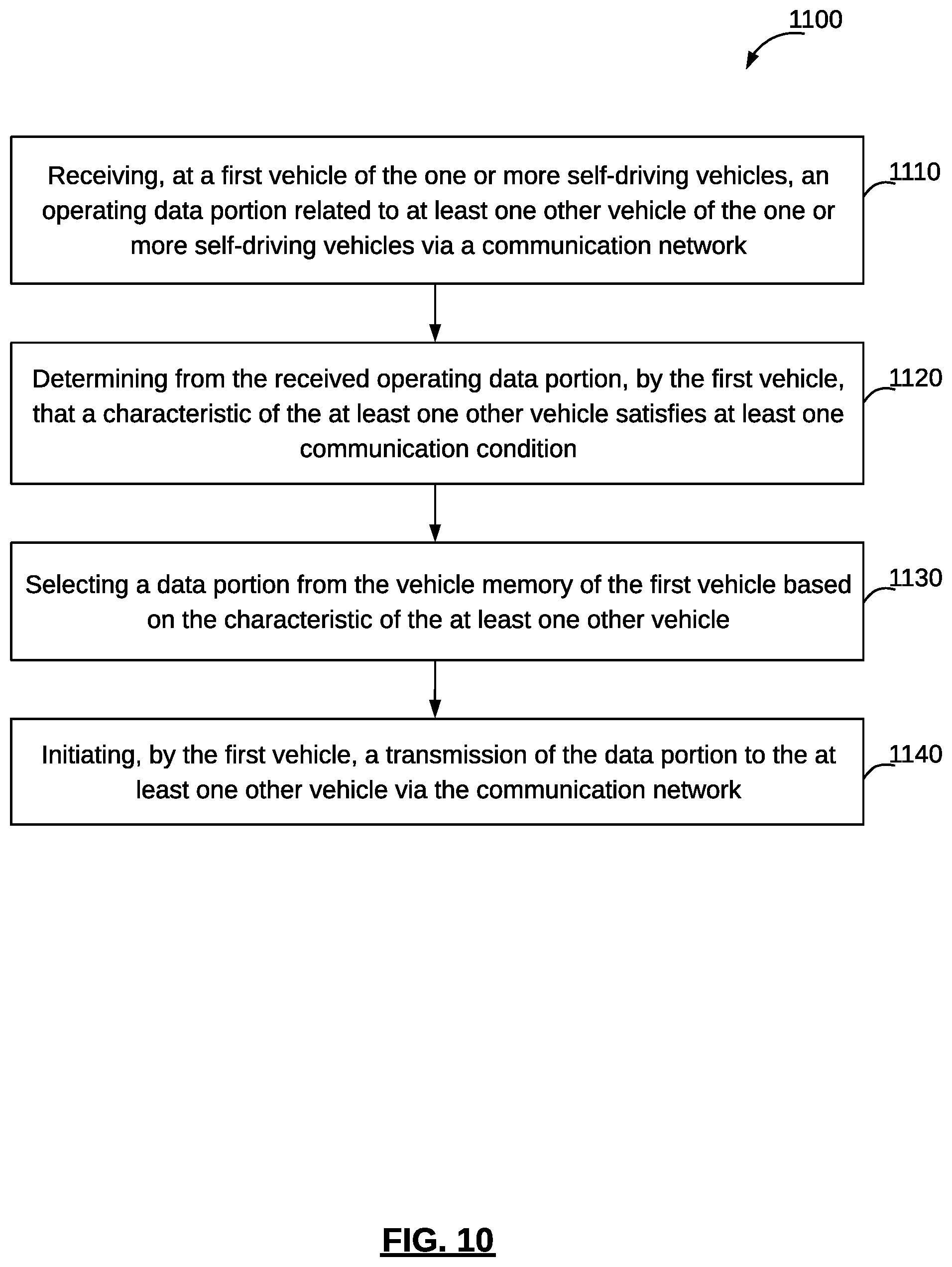 Patent US12099368 Figure 10 – Communication systems for self-driving vehicles, and methods of providing thereof