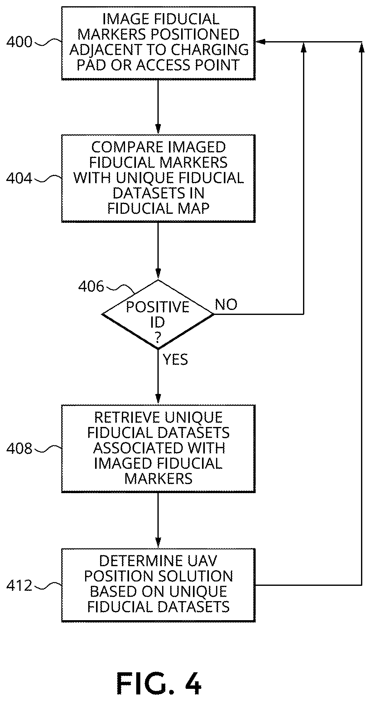Patent US12099370 Figure 5 – Geo-fiducials for UAV navigation