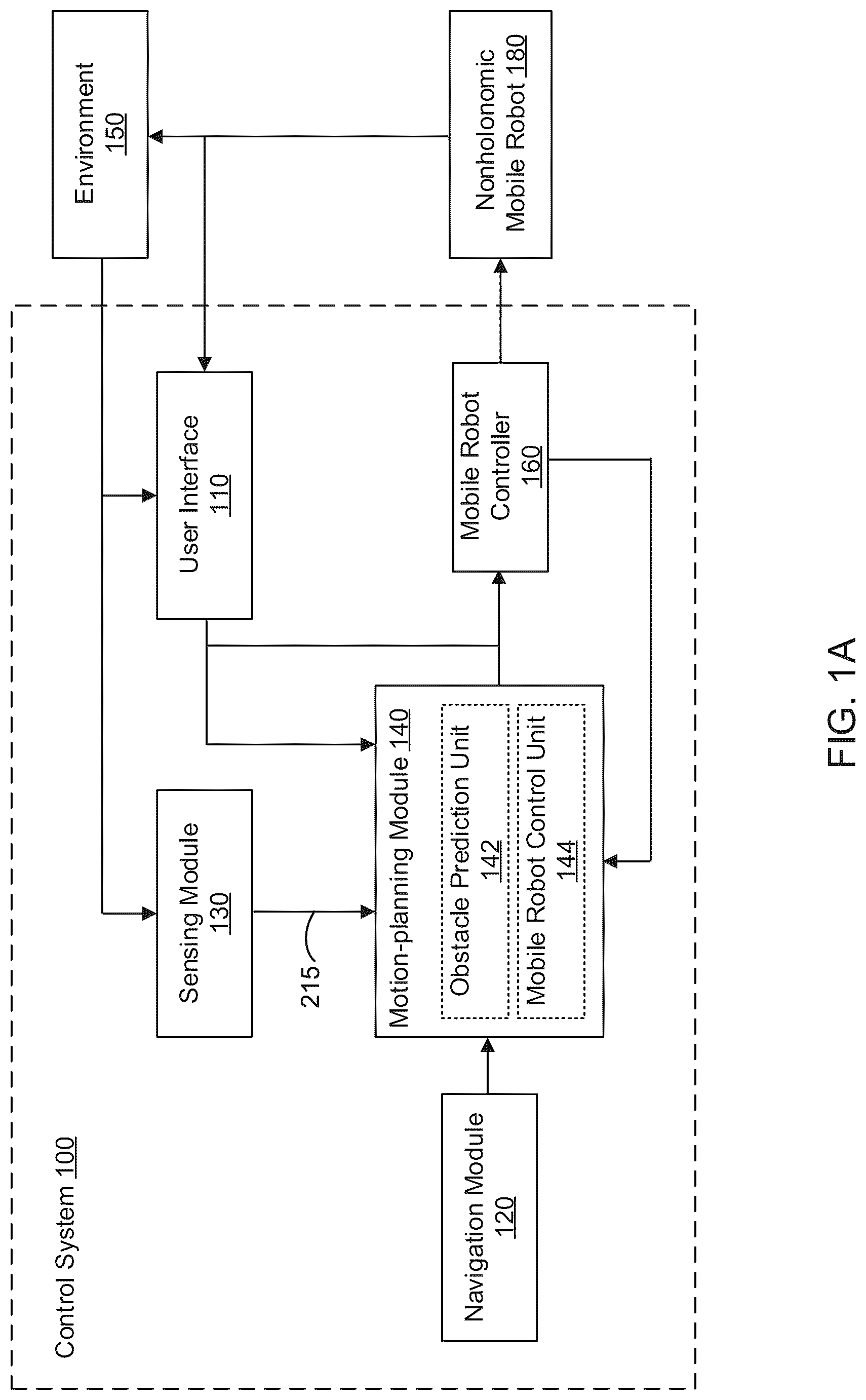 Patent US12099371 — Fast continuous regulation of nonholonomic mobile robots — Figure 1