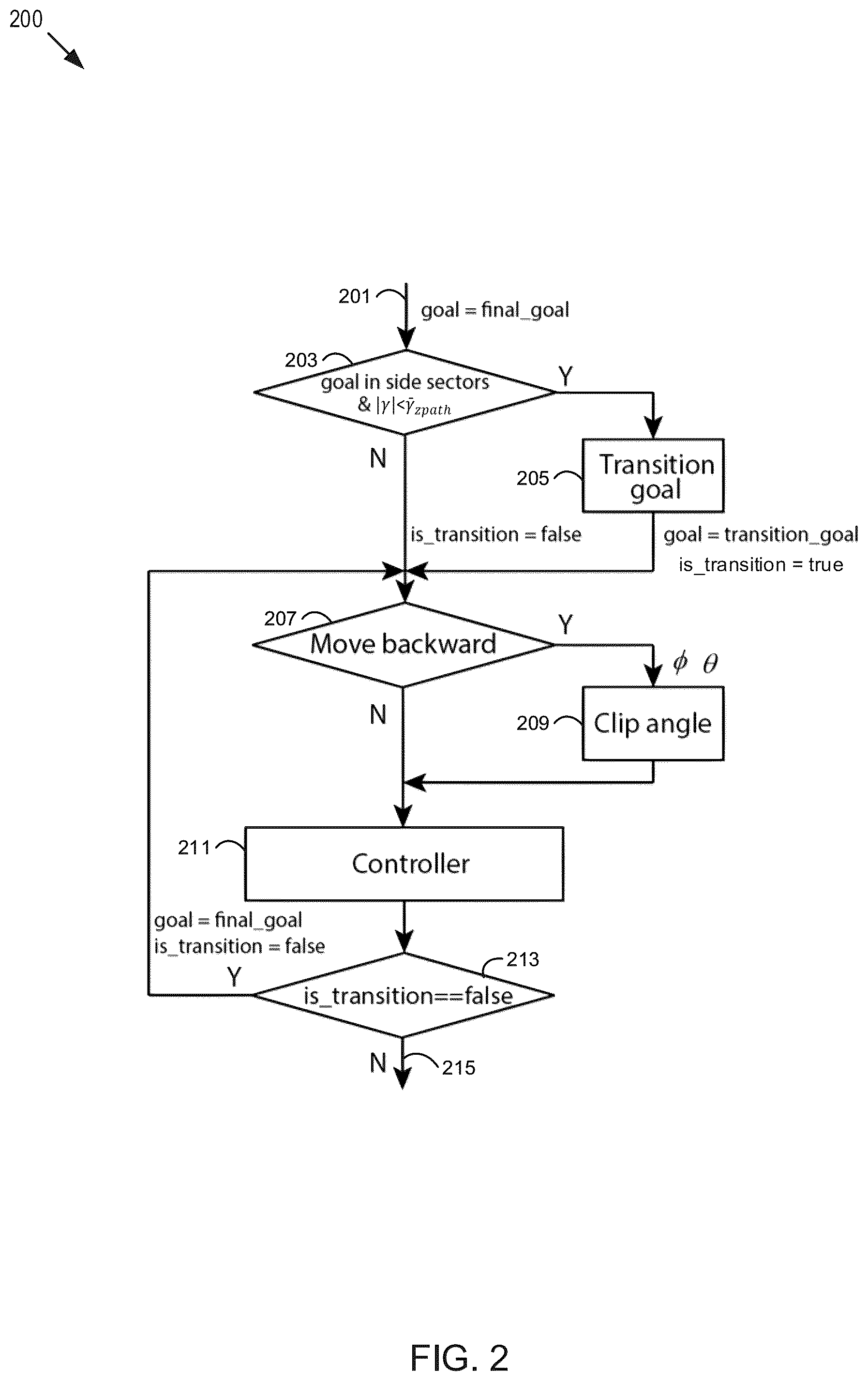 Patent US12099371 Figure 3 – Fast continuous regulation of nonholonomic mobile robots