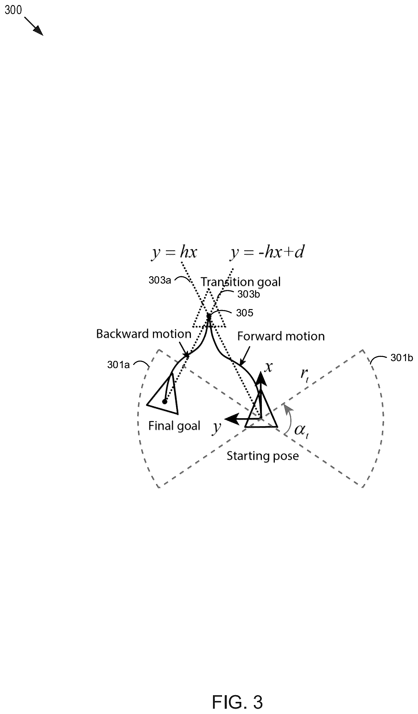 Patent US12099371 Figure 4 – Fast continuous regulation of nonholonomic mobile robots