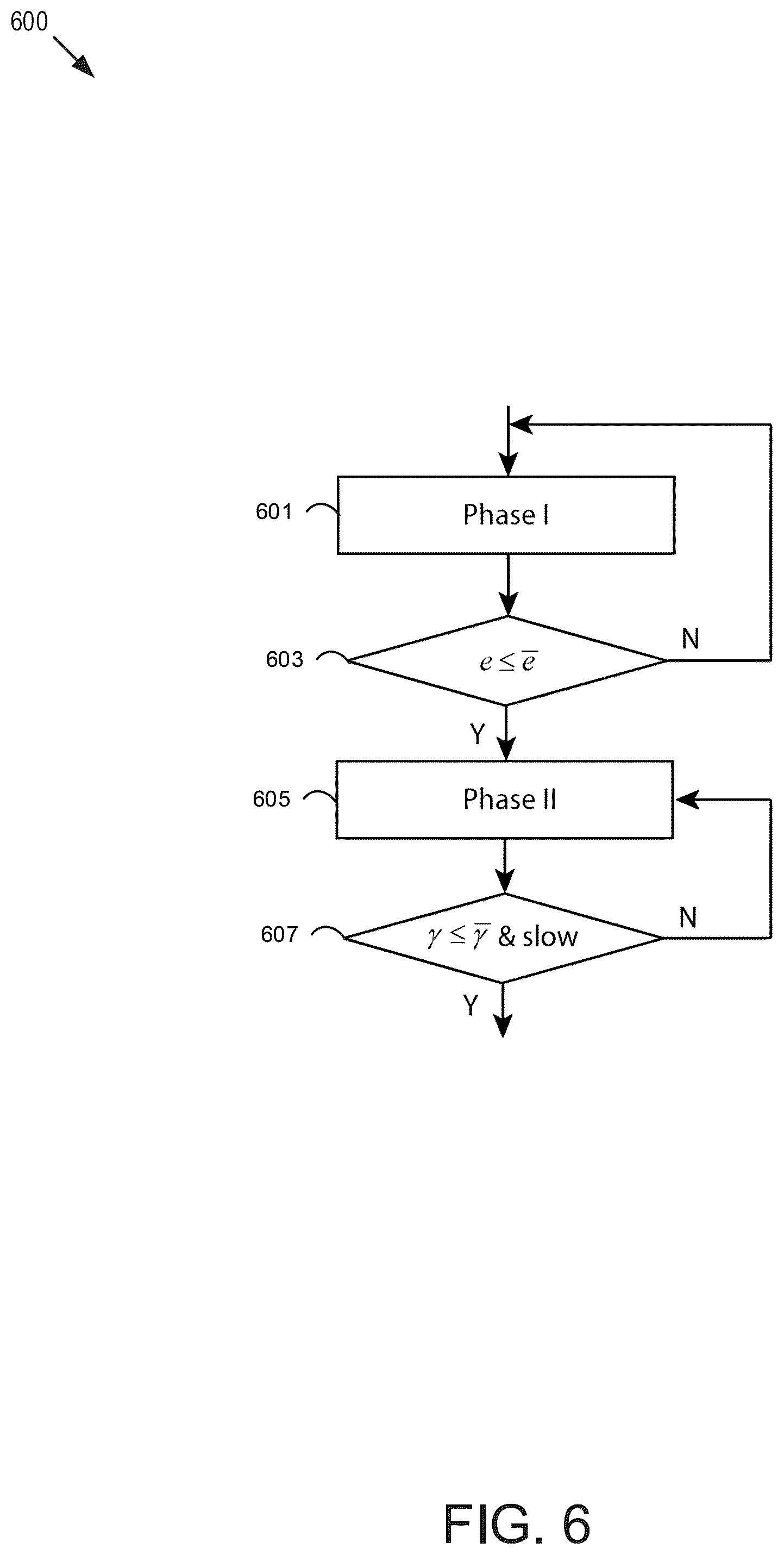 Patent US12099371 Figure 7 – Fast continuous regulation of nonholonomic mobile robots