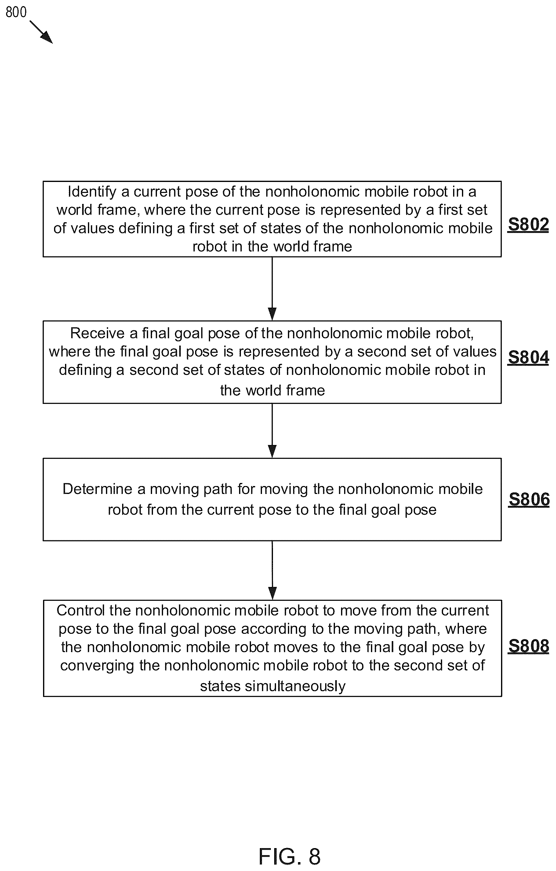 Patent US12099371 Figure 10 – Fast continuous regulation of nonholonomic mobile robots