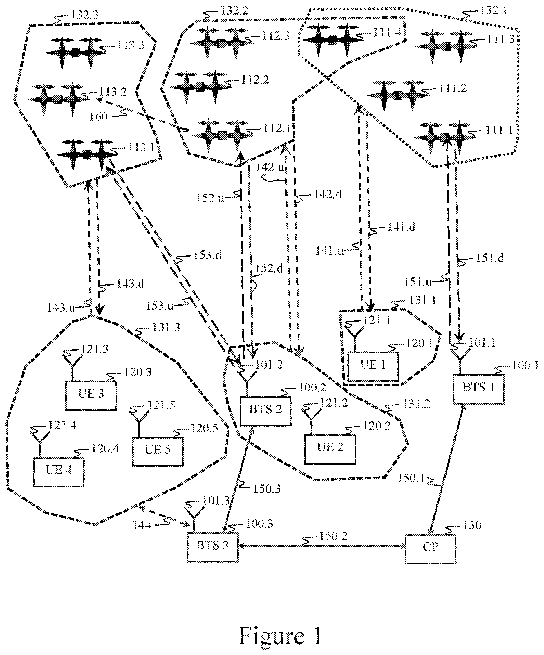 Patent US12099373 Figure 1 – Airborne relays in cooperative-MIMO systems