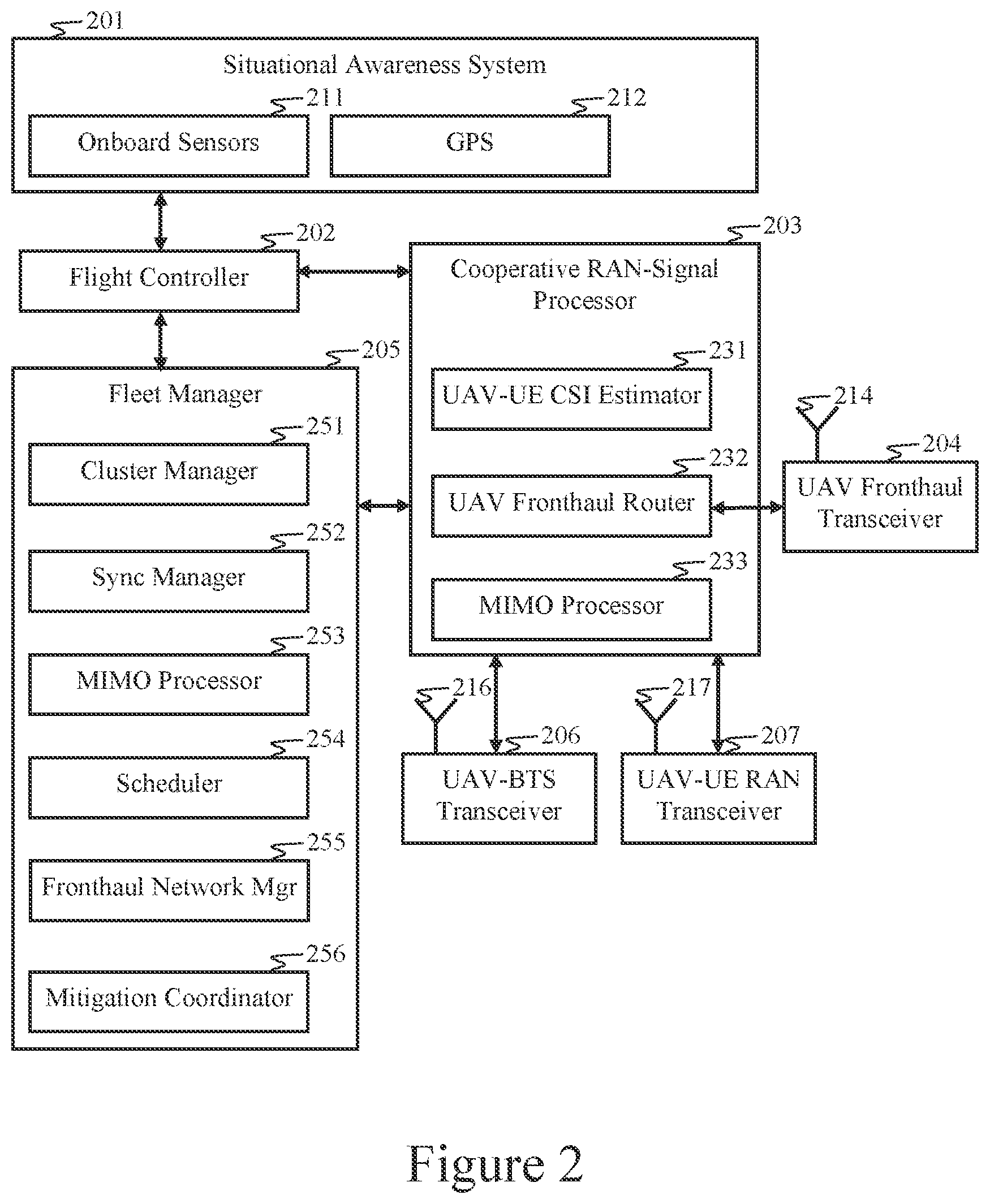 Patent US12099373 Figure 2 – Airborne relays in cooperative-MIMO systems