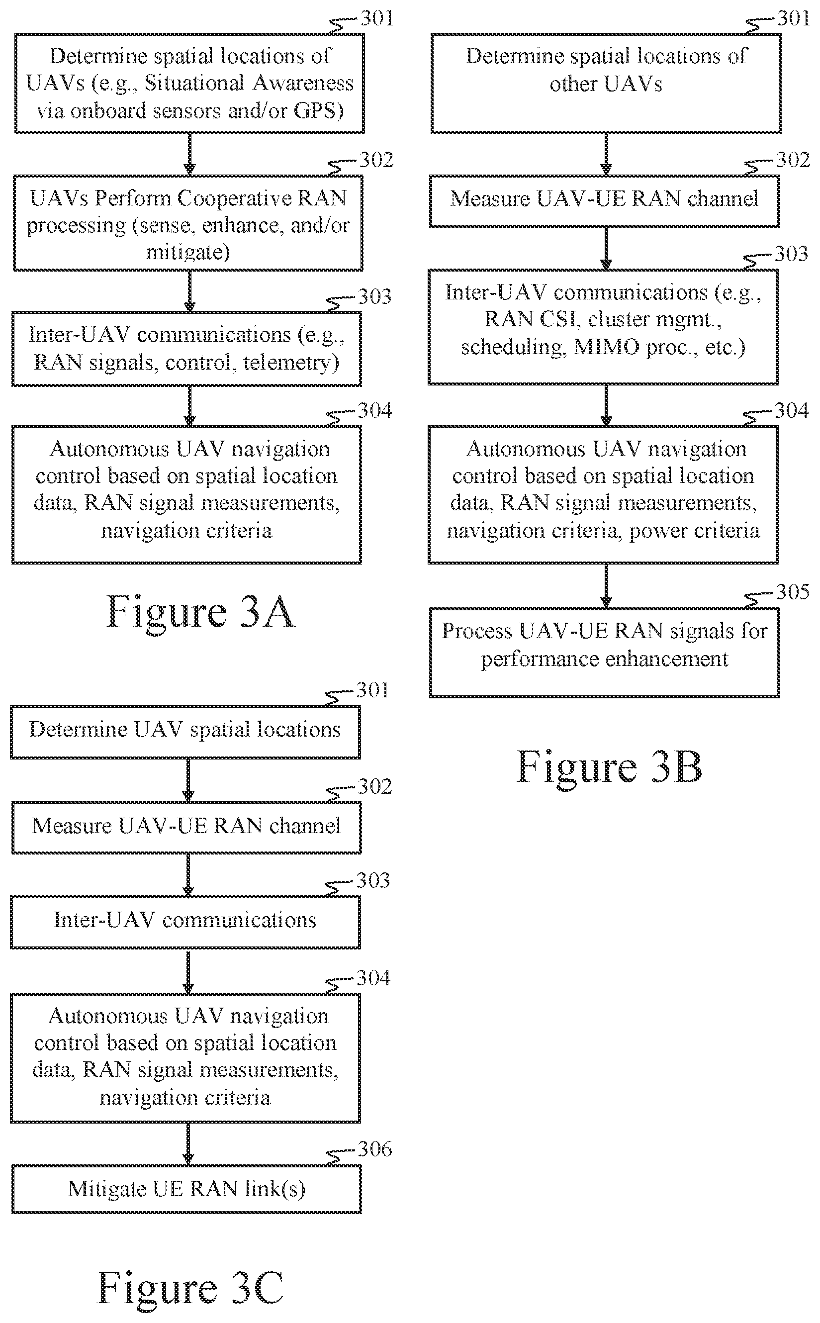 Patent US12099373 Figure 3 – Airborne relays in cooperative-MIMO systems