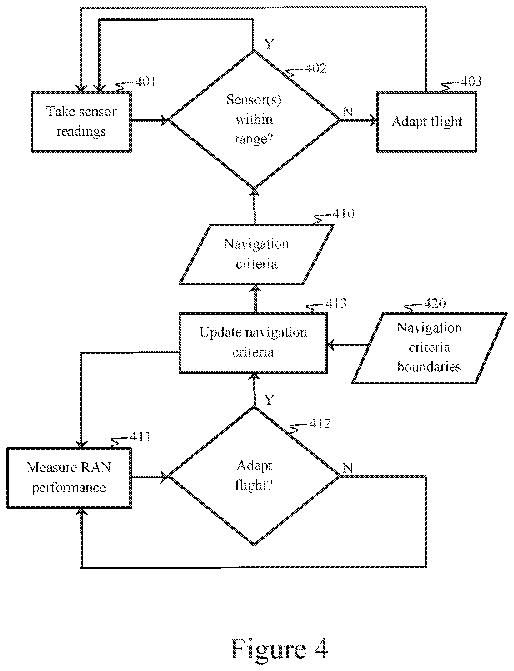 Patent US12099373 Figure 4 – Airborne relays in cooperative-MIMO systems