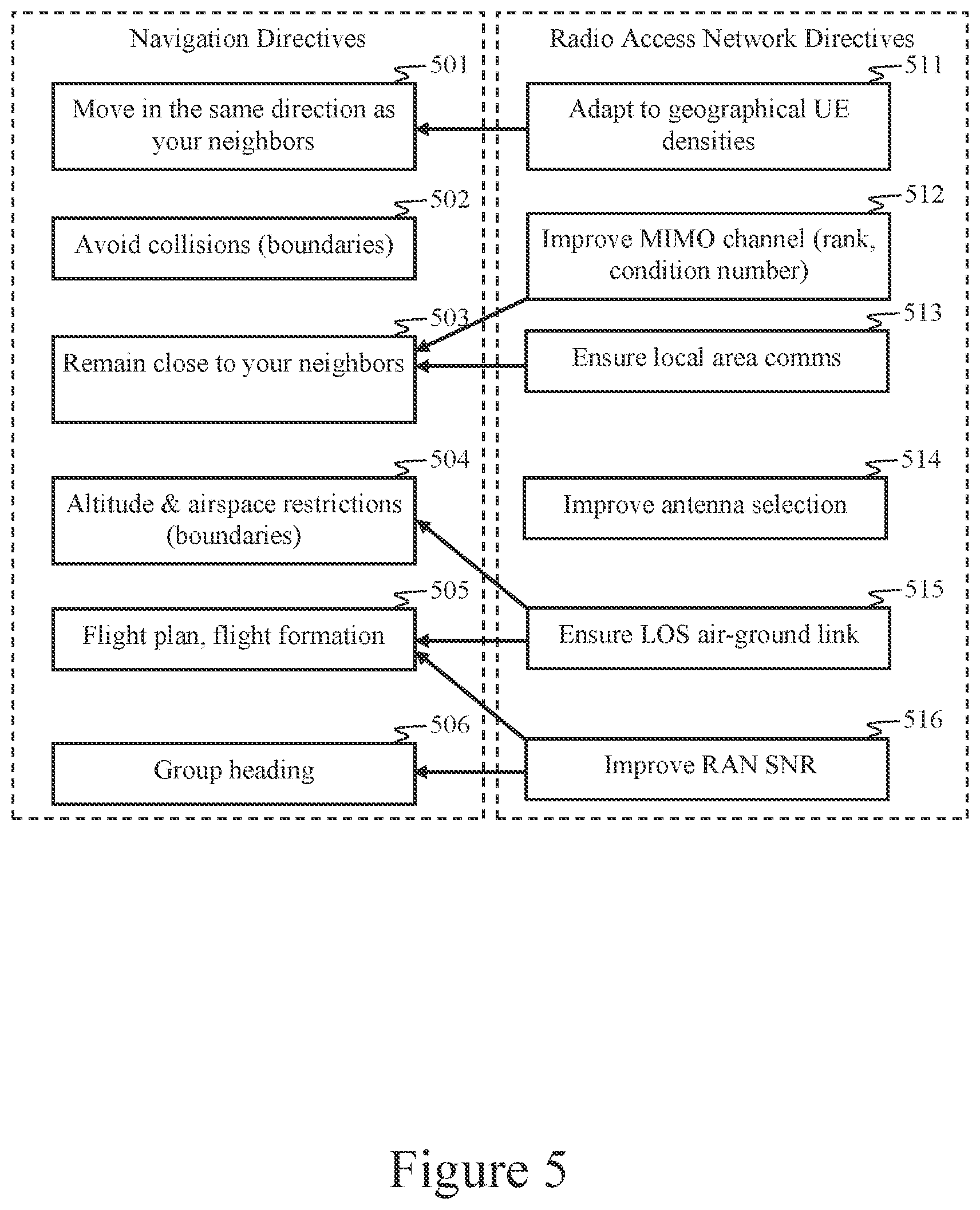 Patent US12099373 Figure 5 – Airborne relays in cooperative-MIMO systems