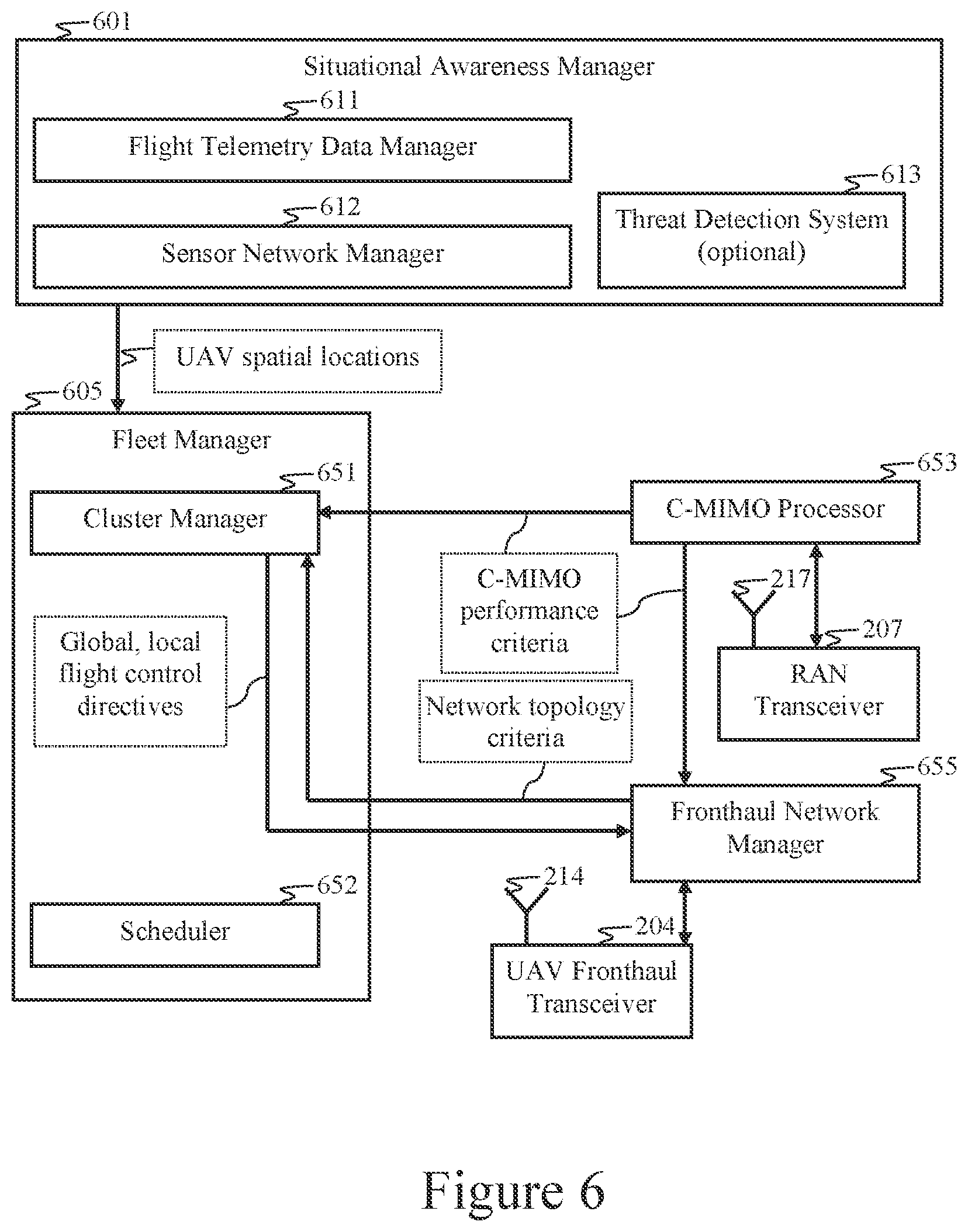 Patent US12099373 Figure 6 – Airborne relays in cooperative-MIMO systems