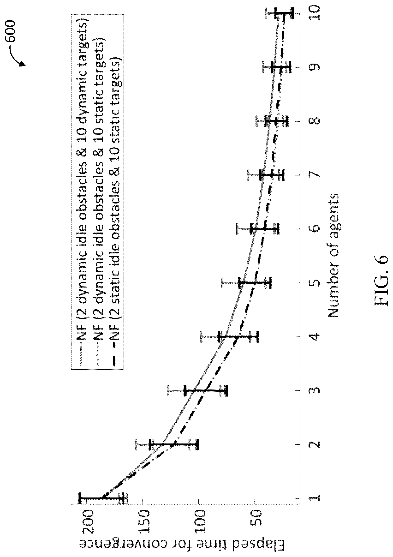 Patent US12099375 Figure 6 – Multiple target interception