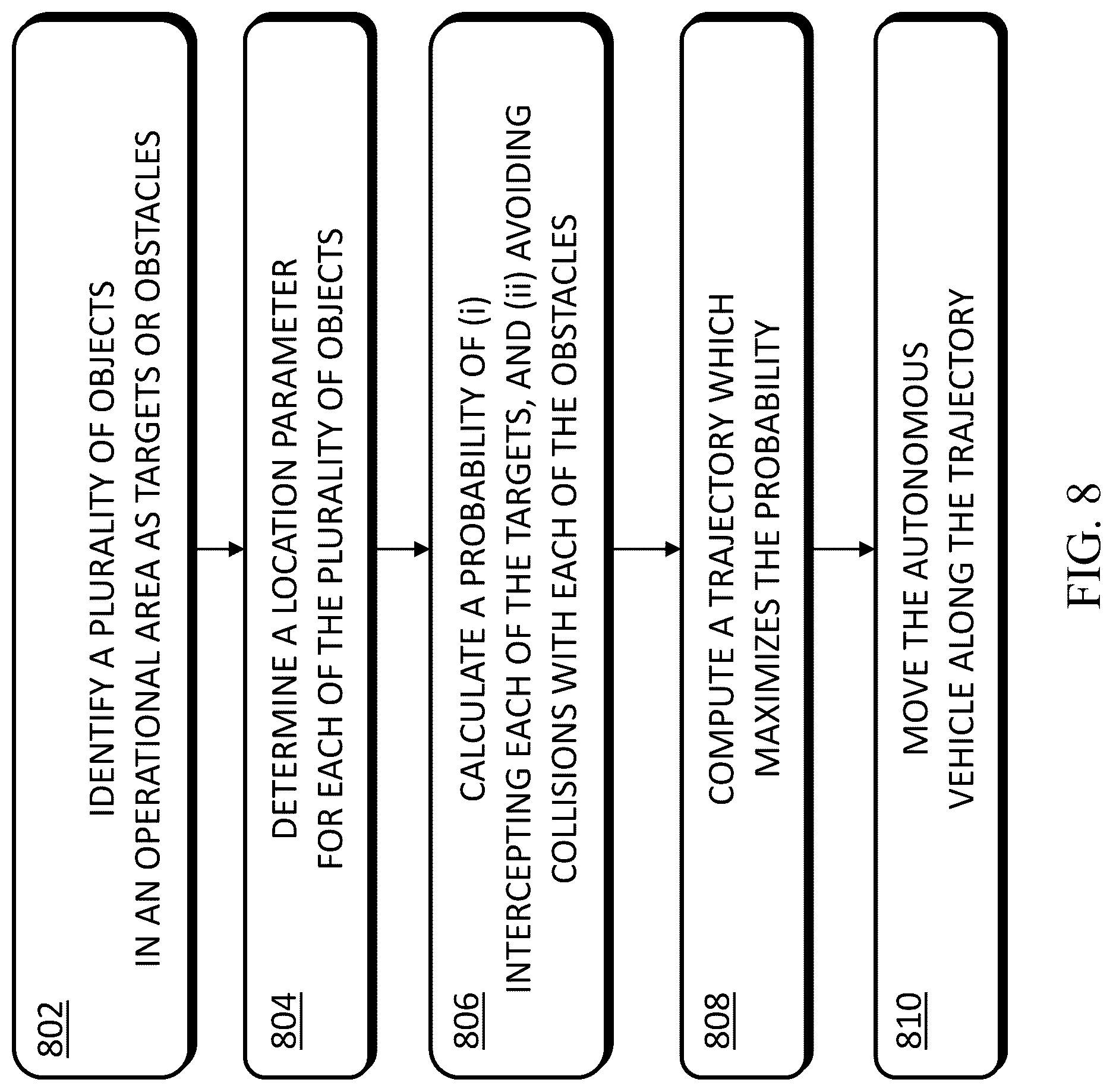 Patent US12099375 Figure 8 – Multiple target interception