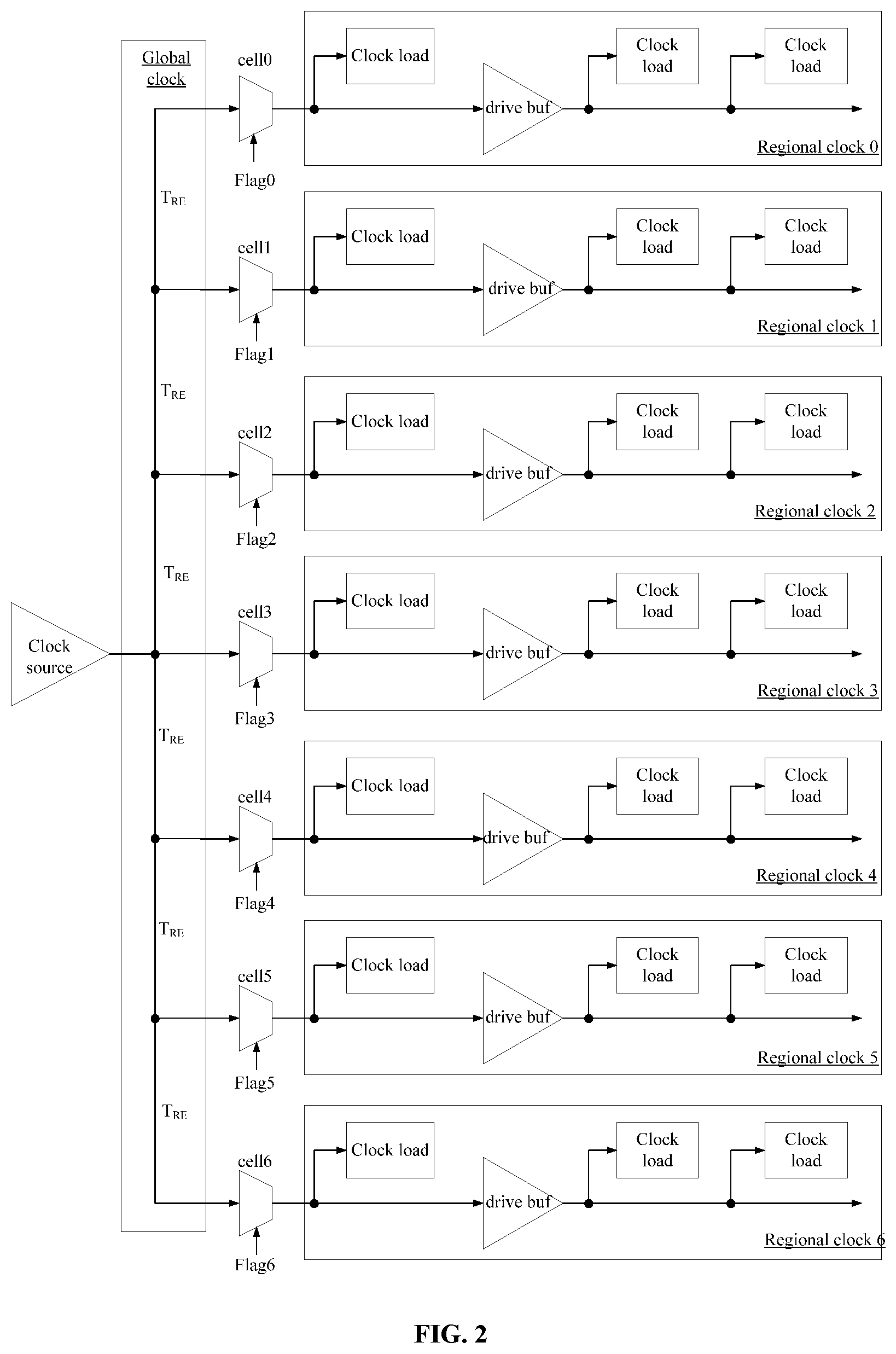 Patent US12099377 Figure 2 – Clock skew-adjustable chip clock architecture of programmable logic chip