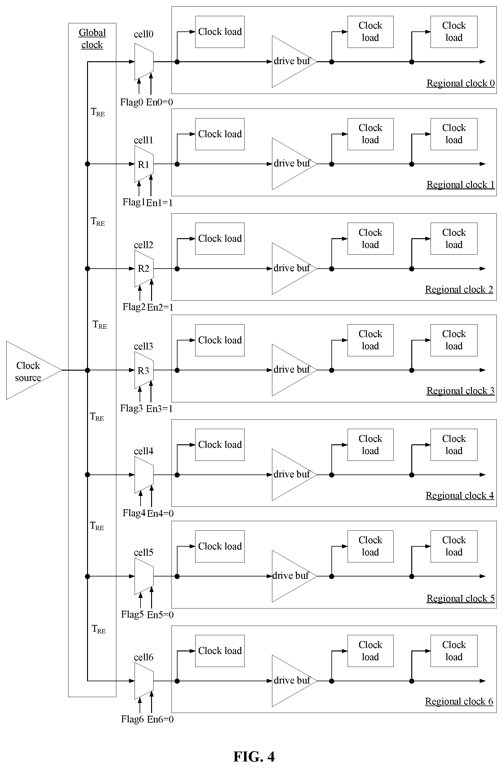 Patent US12099377 Figure 4 – Clock skew-adjustable chip clock architecture of programmable logic chip