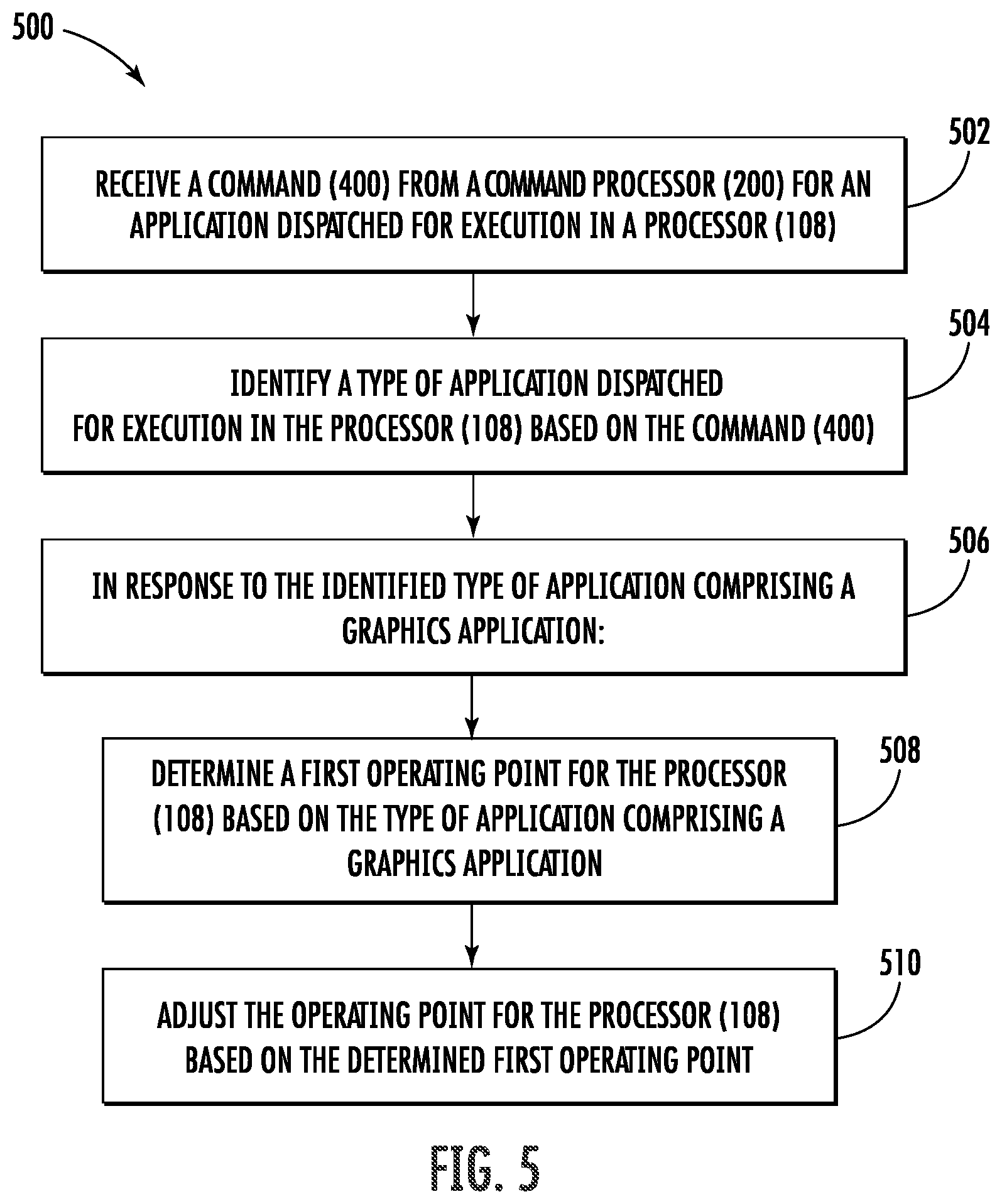 Patent US12099378 Figure 5 – Computer processing unit intra-frame clock and voltage scaling based on graphics application awareness