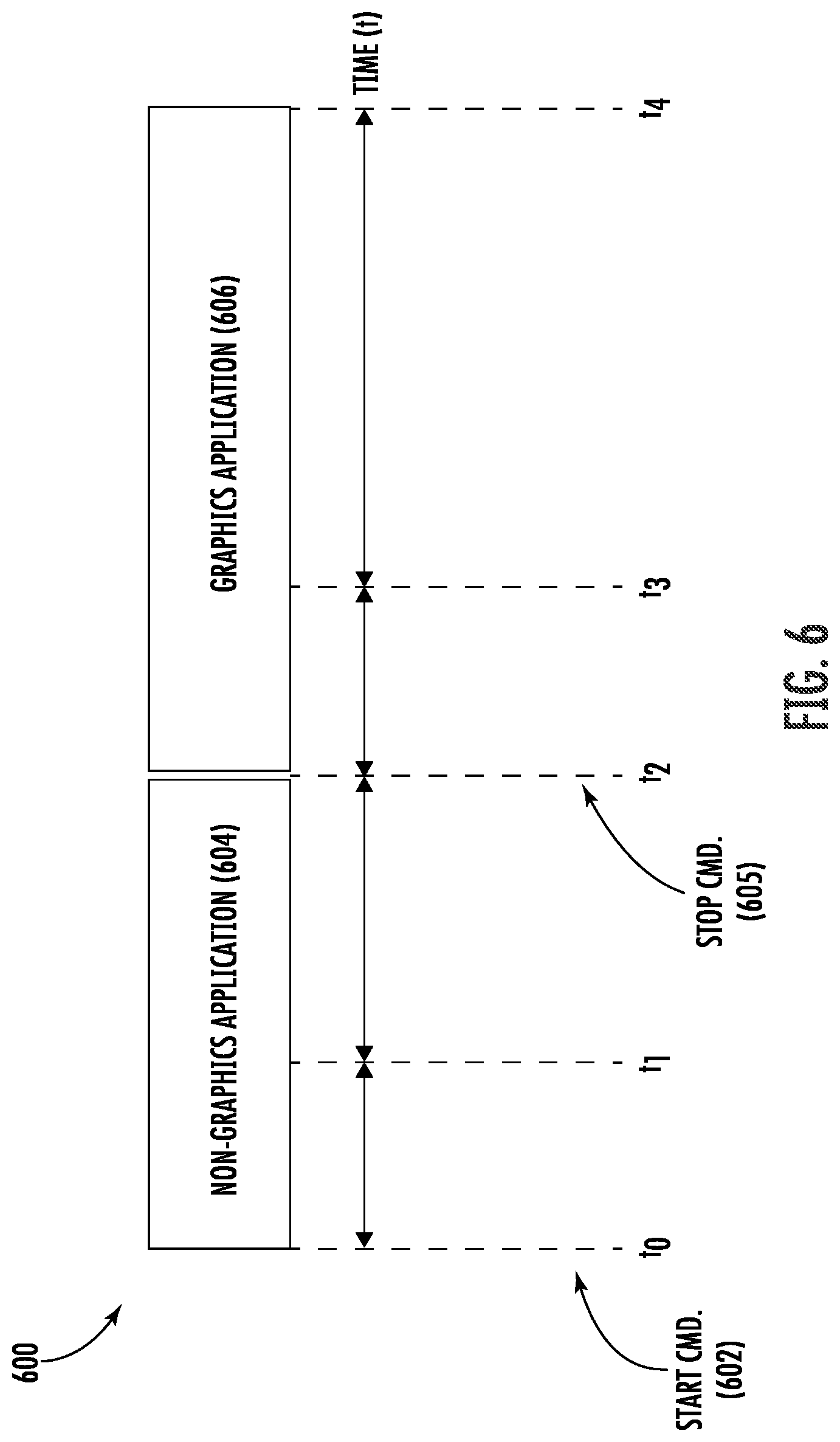 Patent US12099378 Figure 6 – Computer processing unit intra-frame clock and voltage scaling based on graphics application awareness