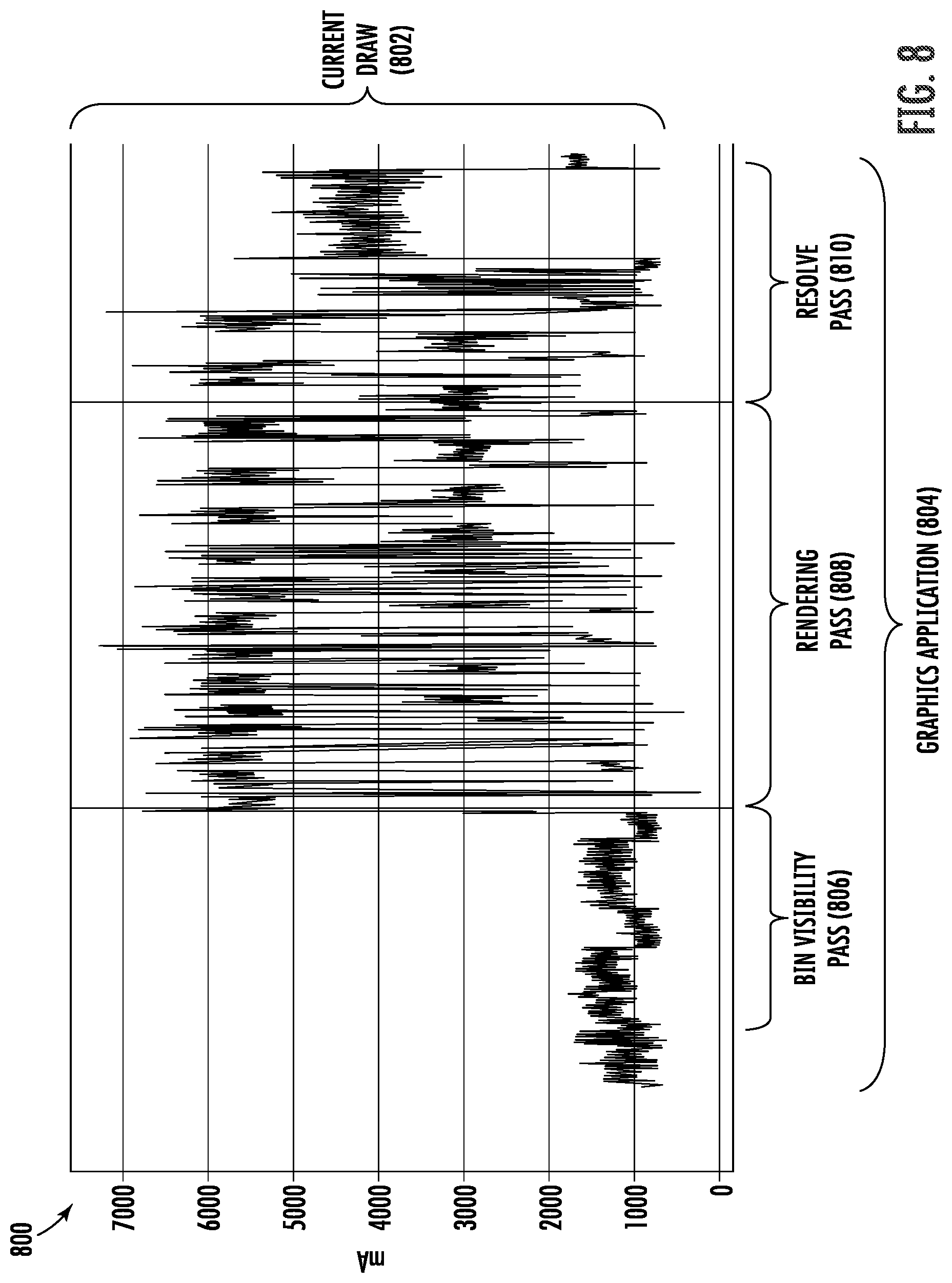 Patent US12099378 Figure 8 – Computer processing unit intra-frame clock and voltage scaling based on graphics application awareness