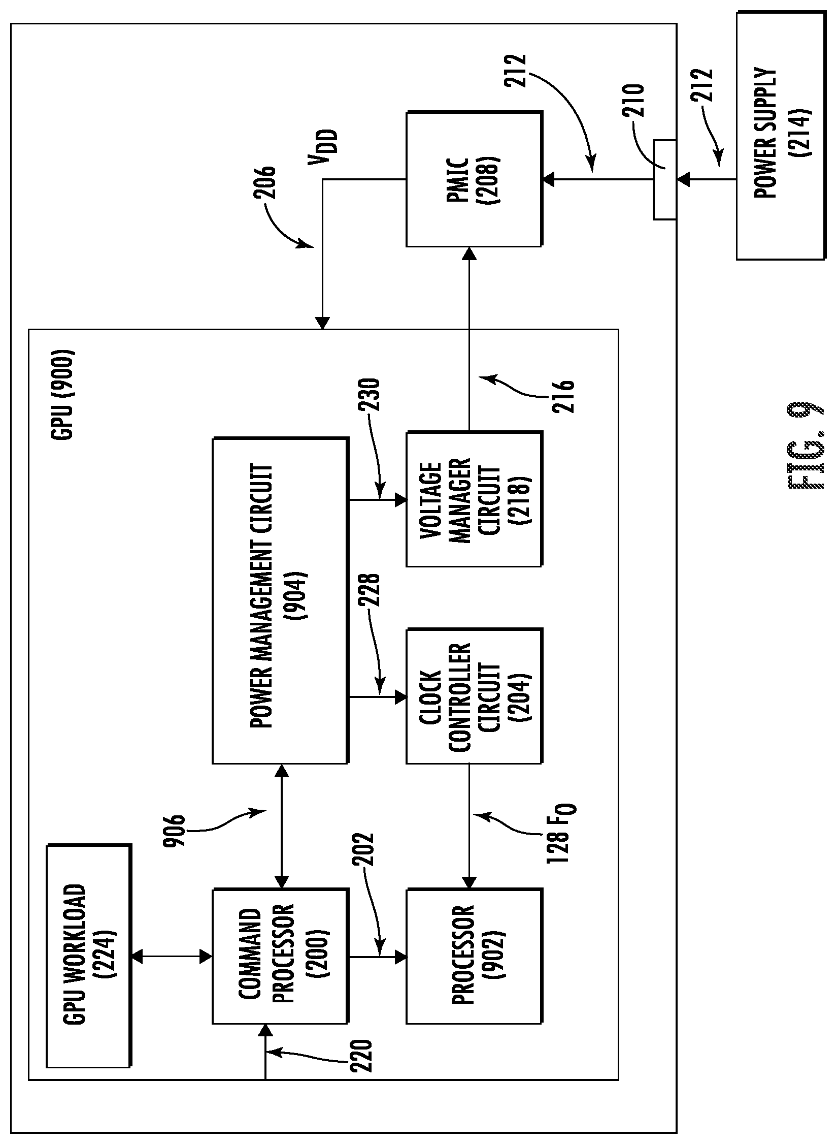 Patent US12099378 Figure 9 – Computer processing unit intra-frame clock and voltage scaling based on graphics application awareness