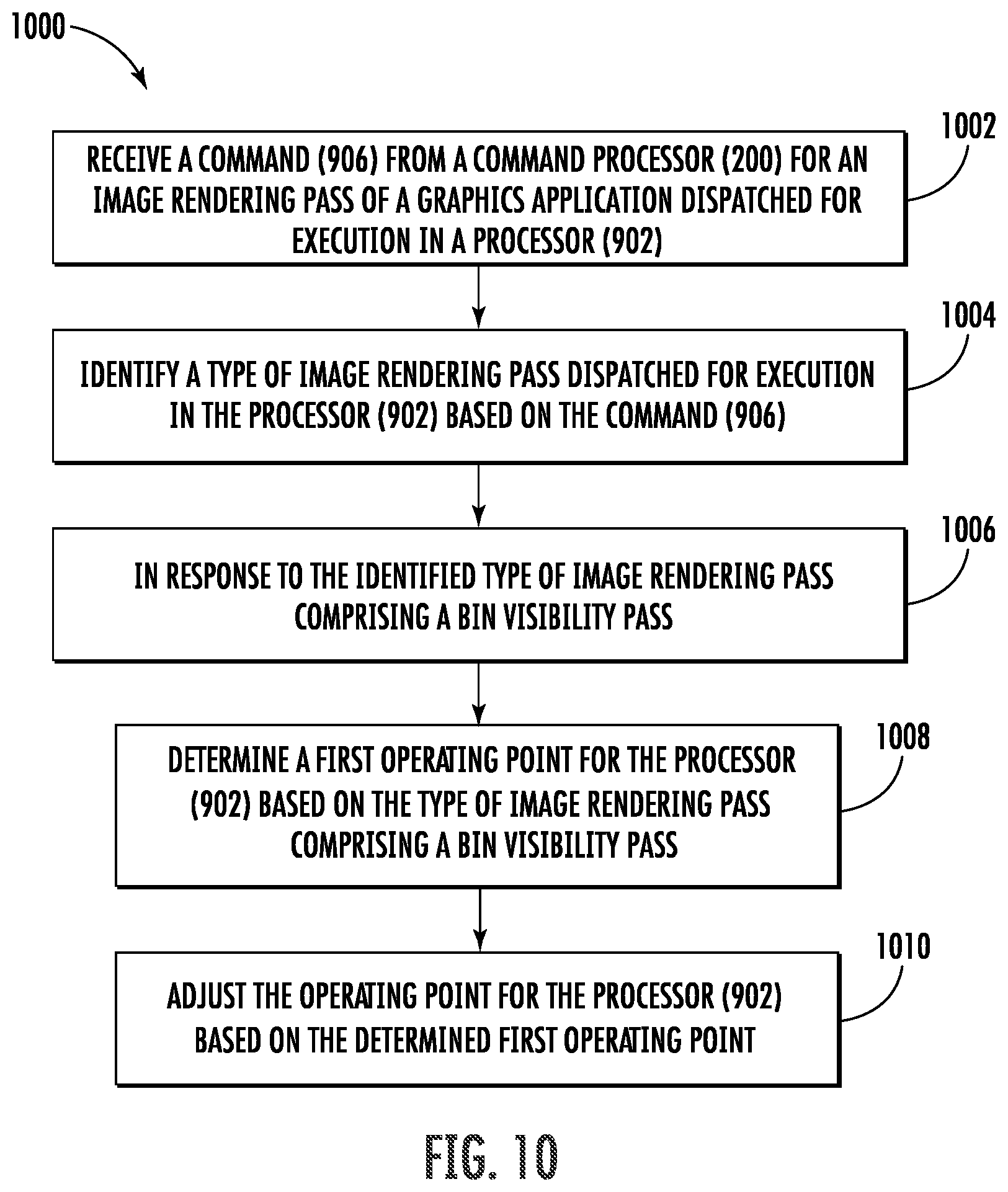 Patent US12099378 Figure 10 – Computer processing unit intra-frame clock and voltage scaling based on graphics application awareness