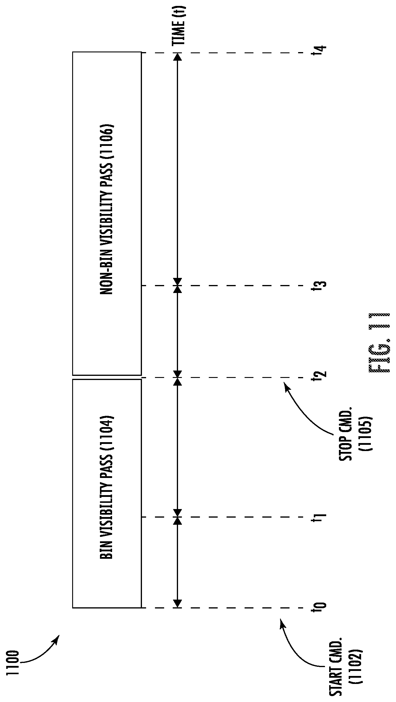 Patent US12099378 Figure 11 – Computer processing unit intra-frame clock and voltage scaling based on graphics application awareness