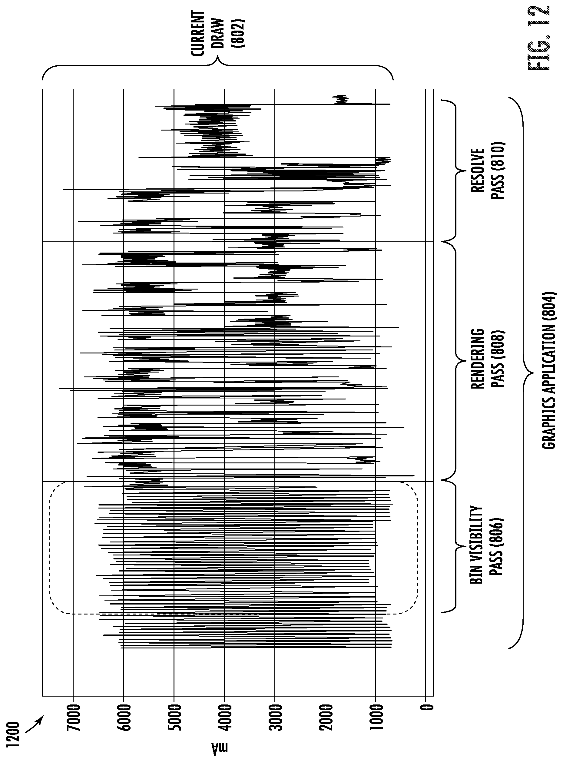 Patent US12099378 Figure 12 – Computer processing unit intra-frame clock and voltage scaling based on graphics application awareness