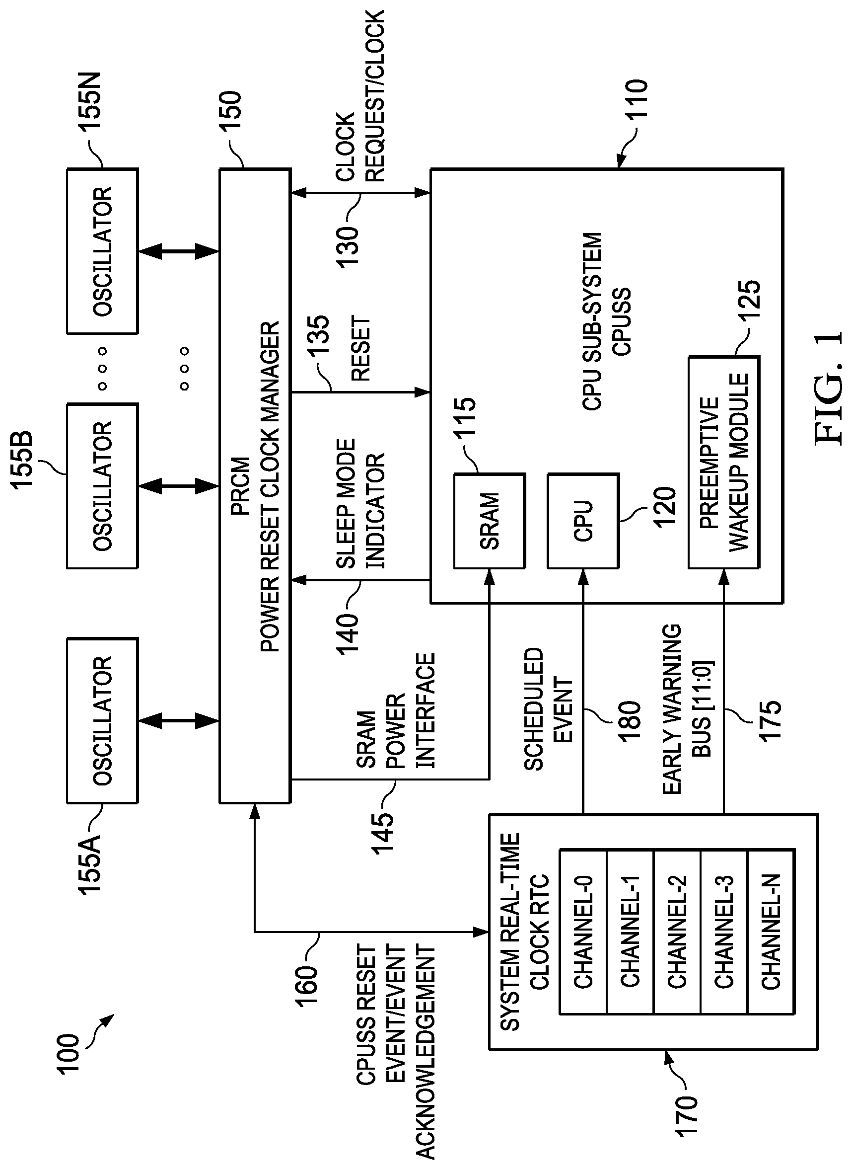 Patent US12099379 — Preemptive wakeup circuit for wakeup from low power modes — Figure 1