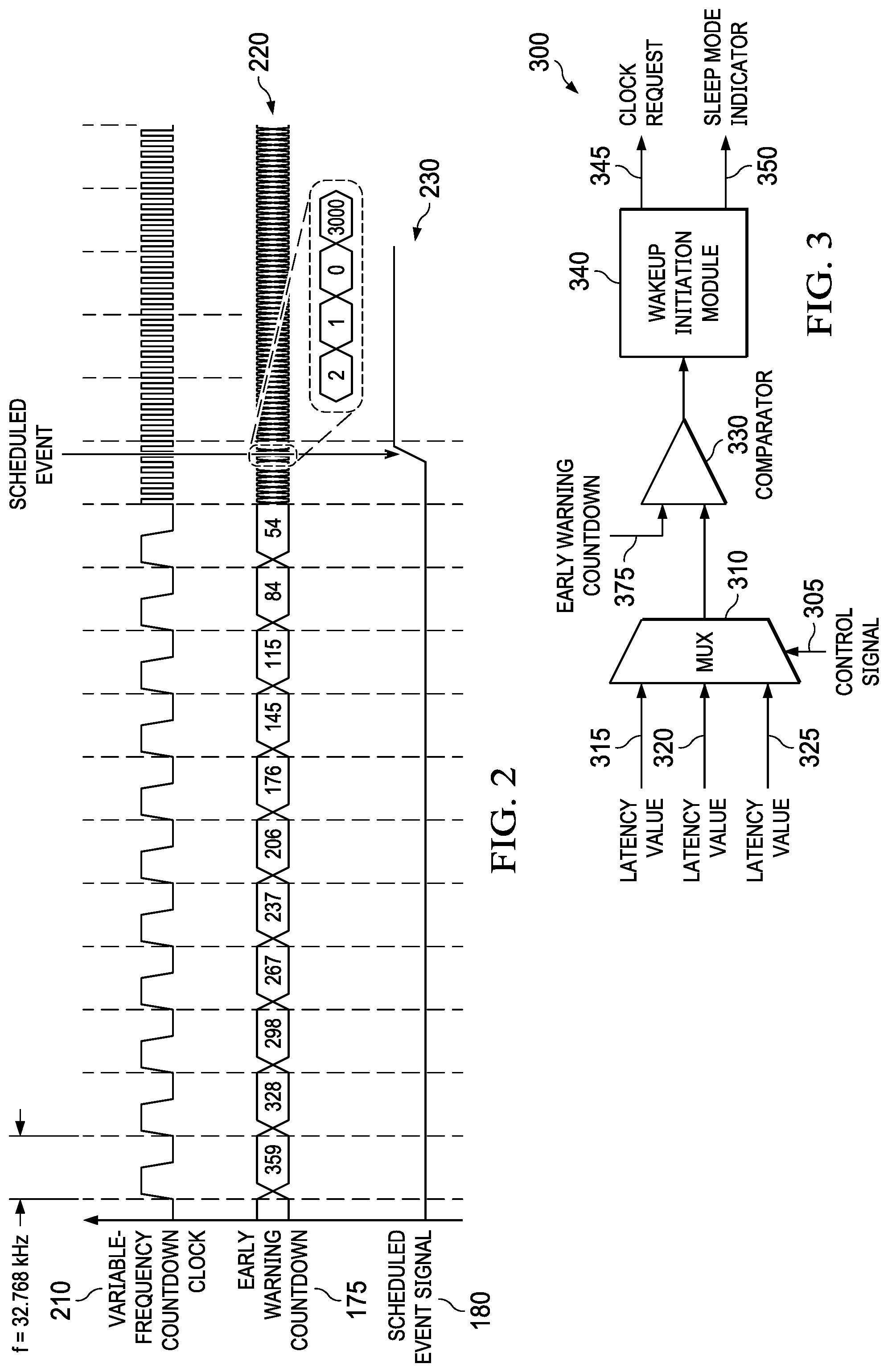 Patent US12099379 Figure 2 – Preemptive wakeup circuit for wakeup from low power modes