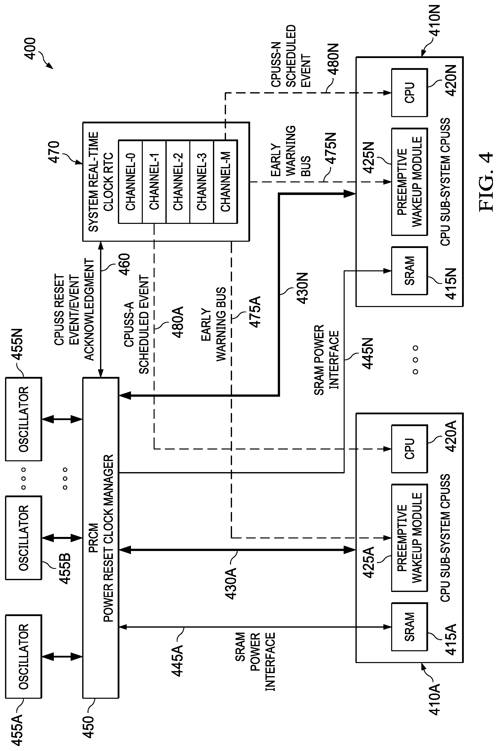 Patent US12099379 Figure 3 – Preemptive wakeup circuit for wakeup from low power modes