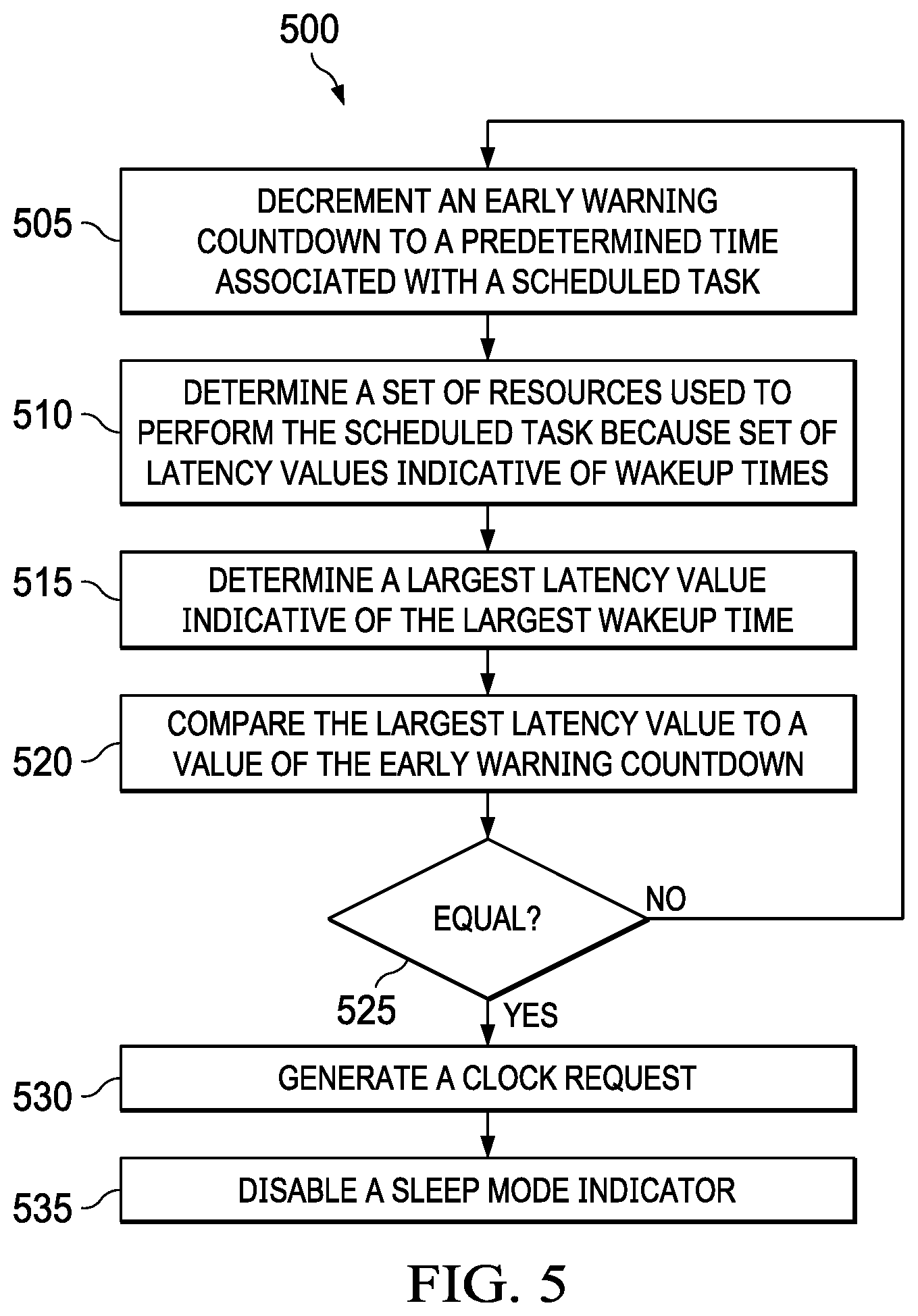 Patent US12099379 Figure 4 – Preemptive wakeup circuit for wakeup from low power modes