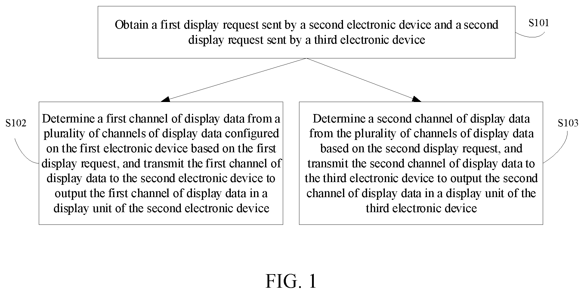Patent US12099383 Figure 1 – Display method and device