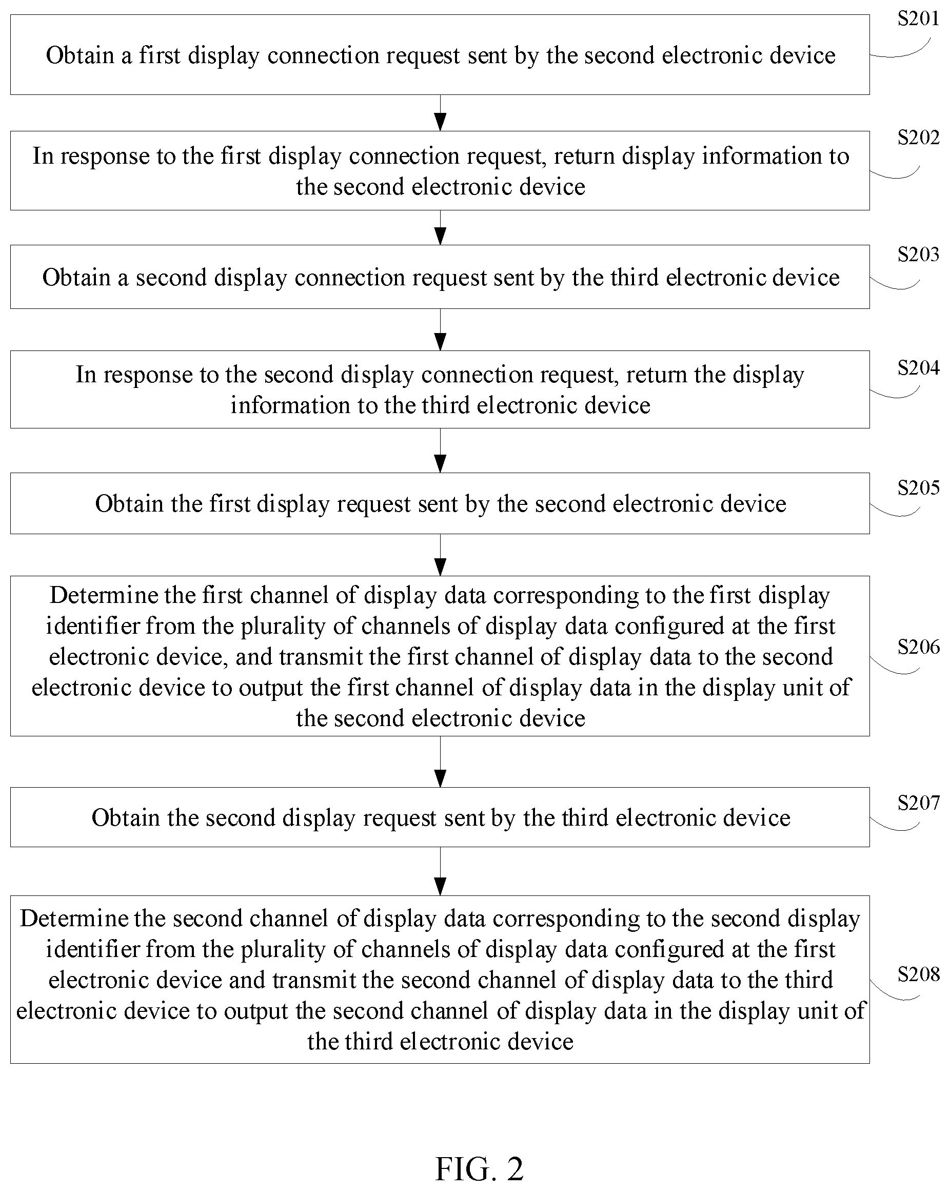 Patent US12099383 Figure 2 – Display method and device