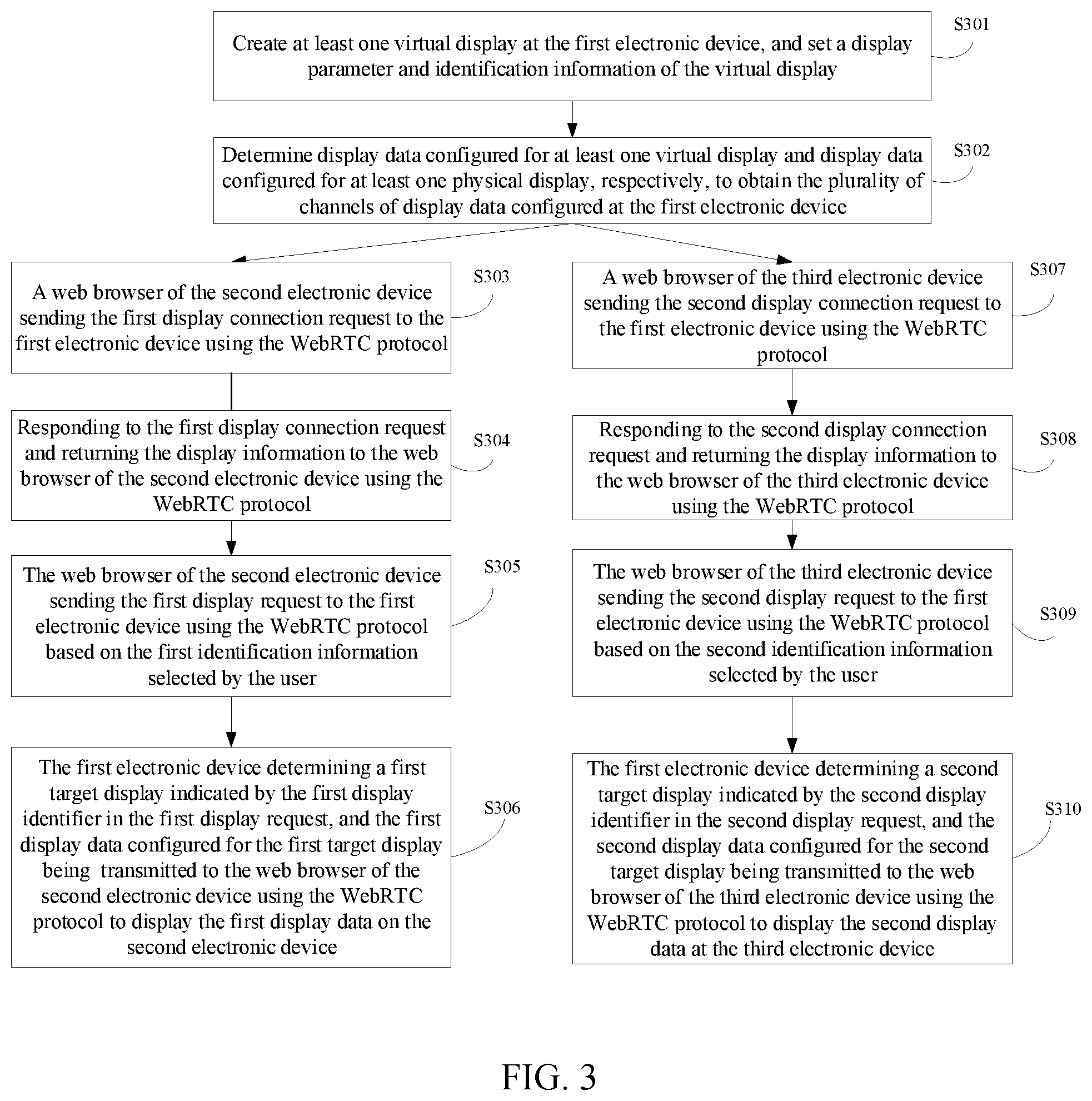 Patent US12099383 Figure 3 – Display method and device