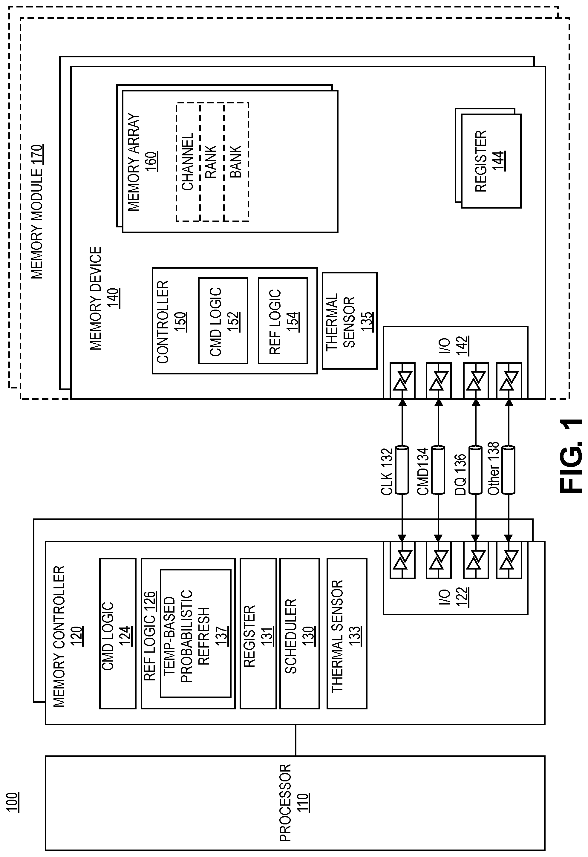 Patent US12099388 Figure 1 – Temperature-based runtime variability in victim address selection for probabilistic schemes for row hammer