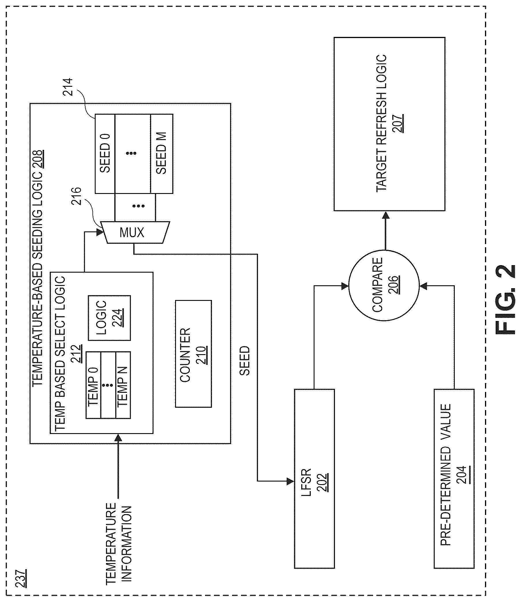 Patent US12099388 Figure 2 – Temperature-based runtime variability in victim address selection for probabilistic schemes for row hammer