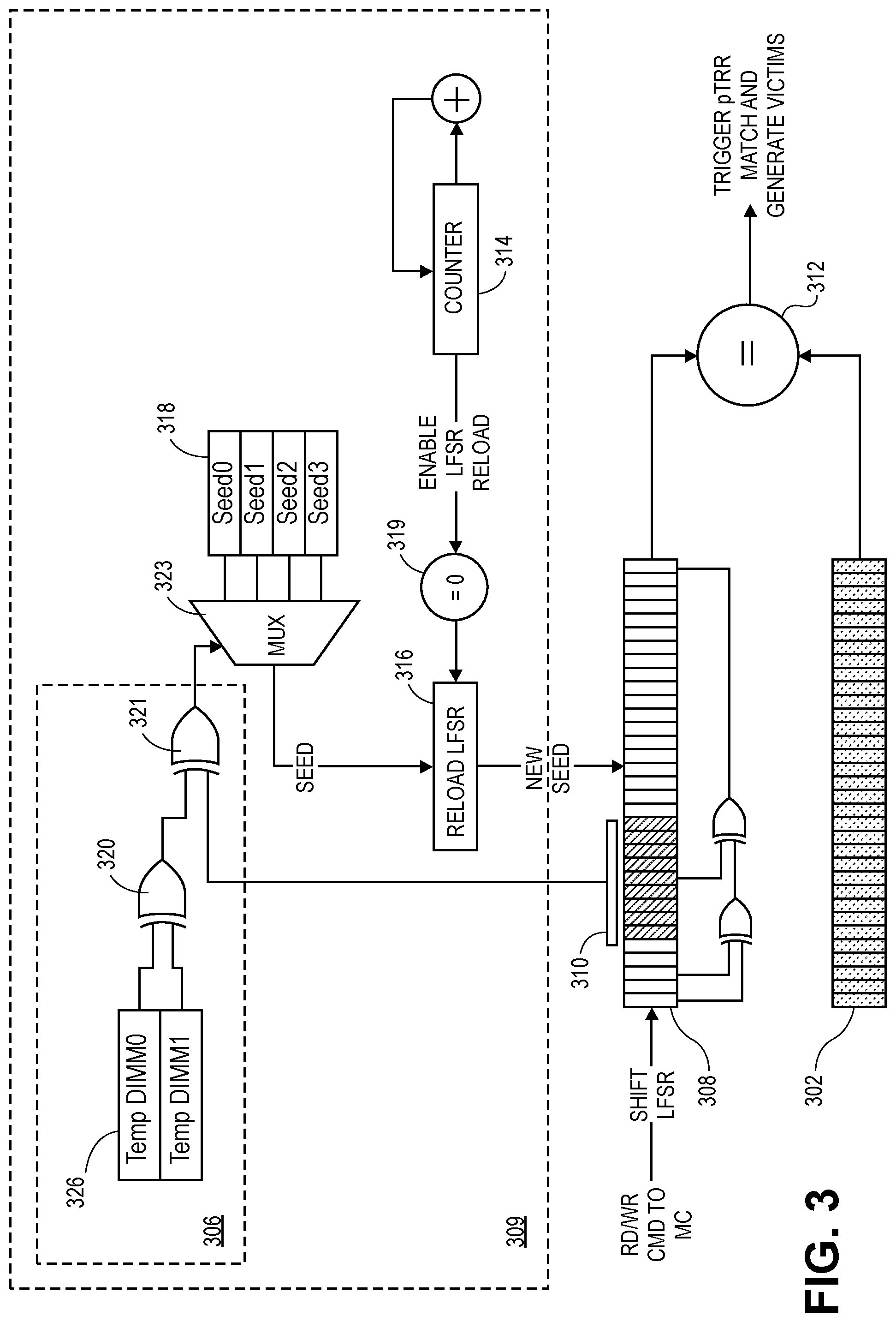 Patent US12099388 Figure 3 – Temperature-based runtime variability in victim address selection for probabilistic schemes for row hammer