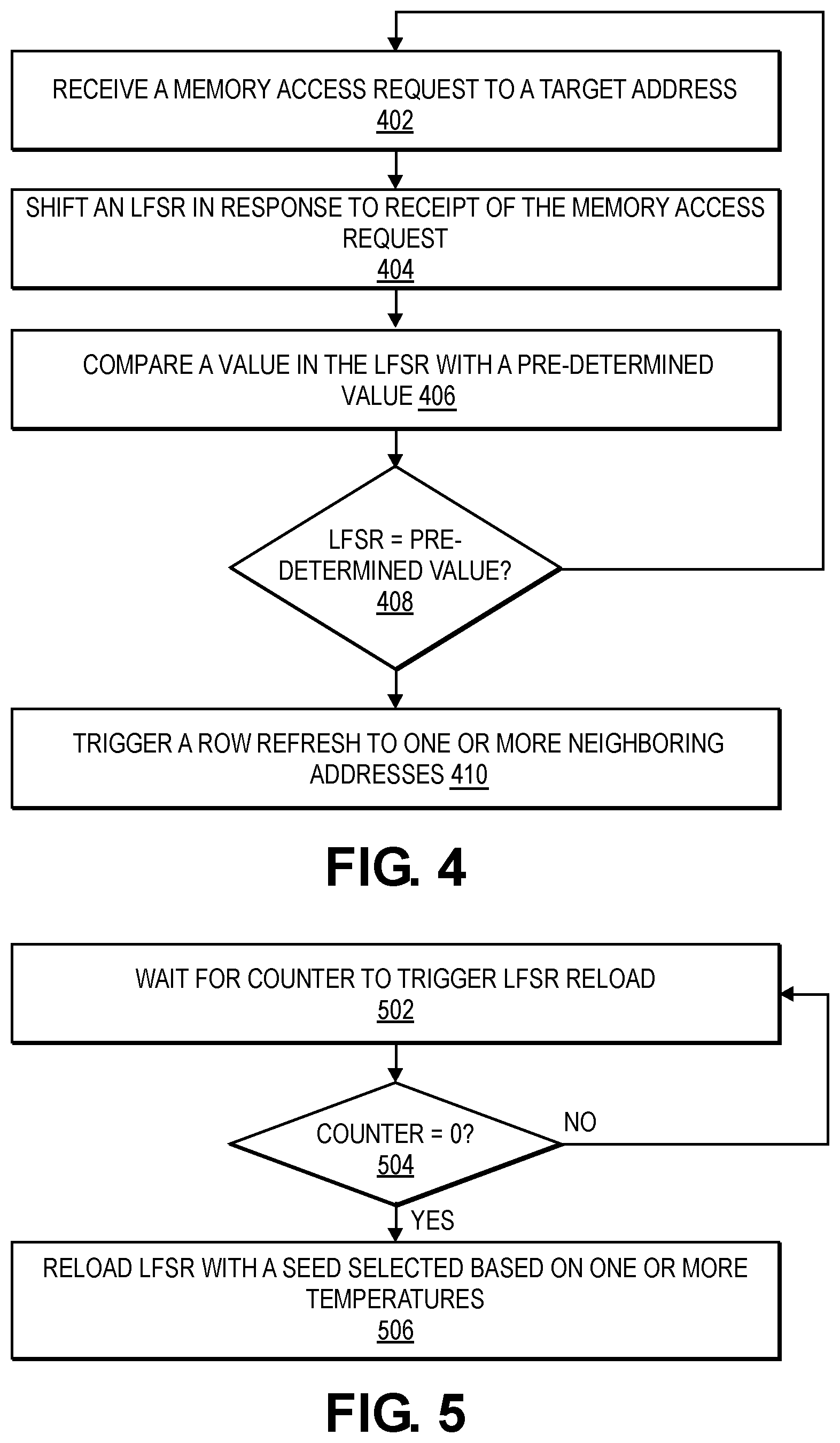 Patent US12099388 Figure 4 – Temperature-based runtime variability in victim address selection for probabilistic schemes for row hammer