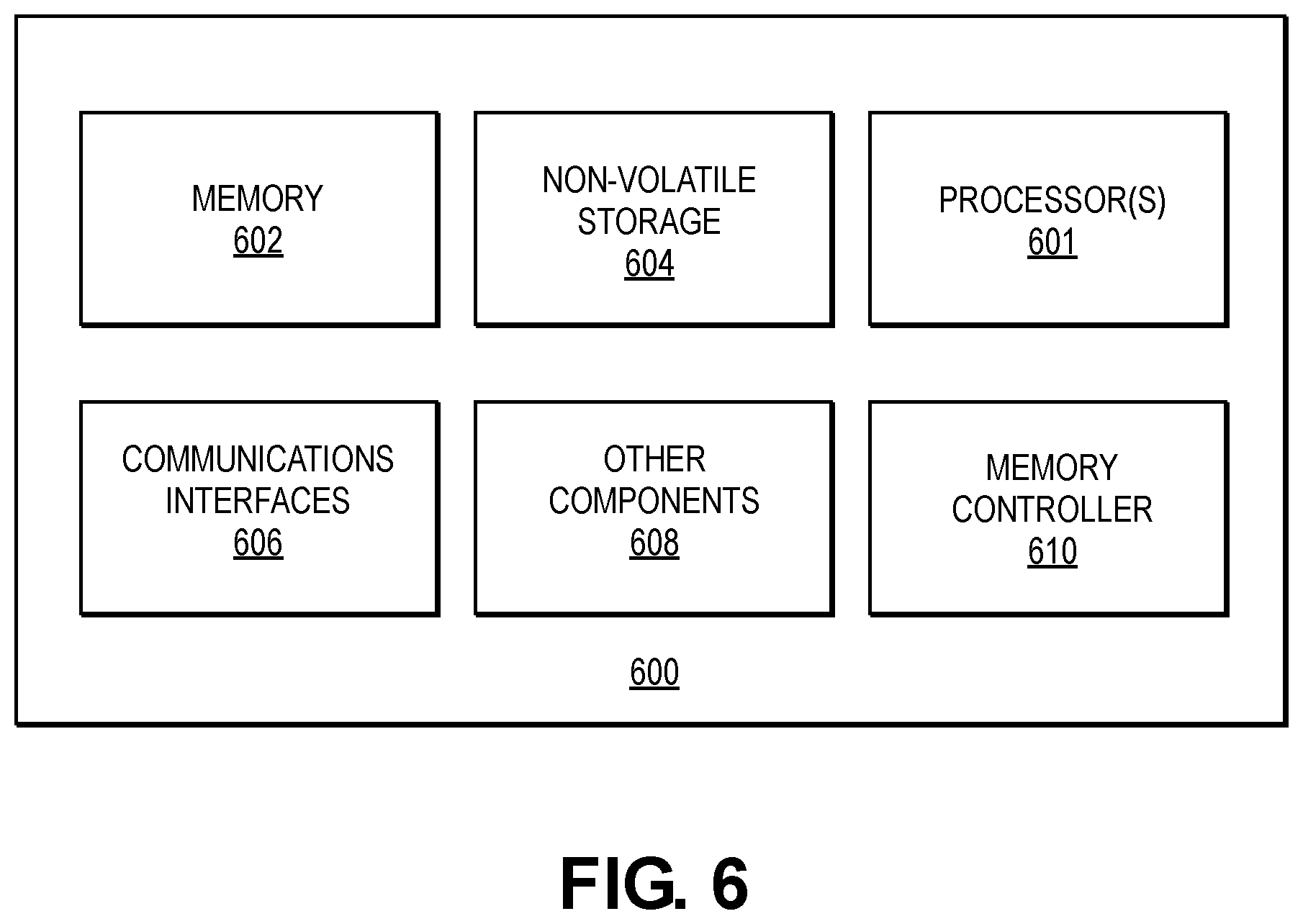 Patent US12099388 Figure 5 – Temperature-based runtime variability in victim address selection for probabilistic schemes for row hammer