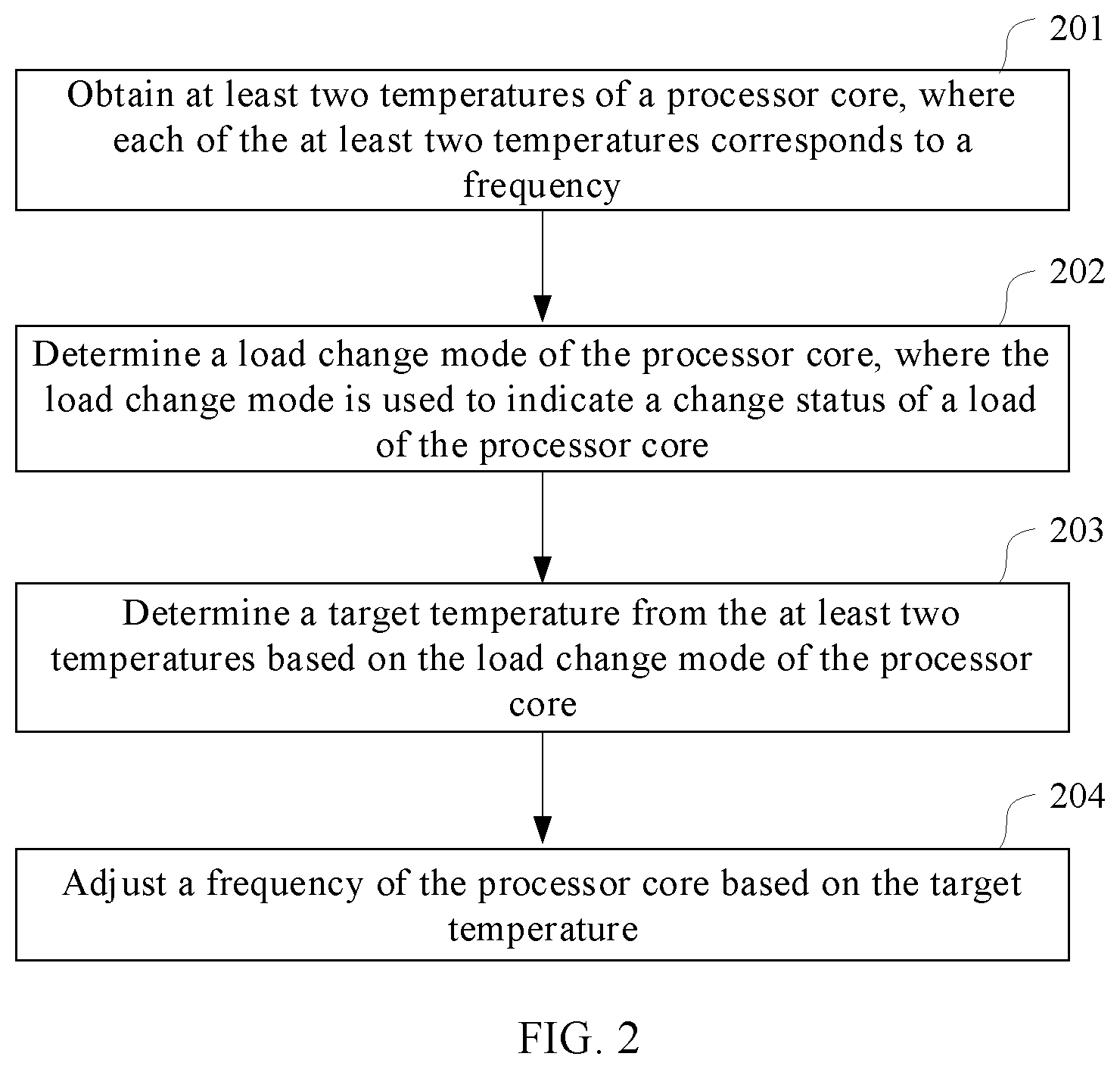 Patent US12099390 Figure 2 – Frequency control method and apparatus