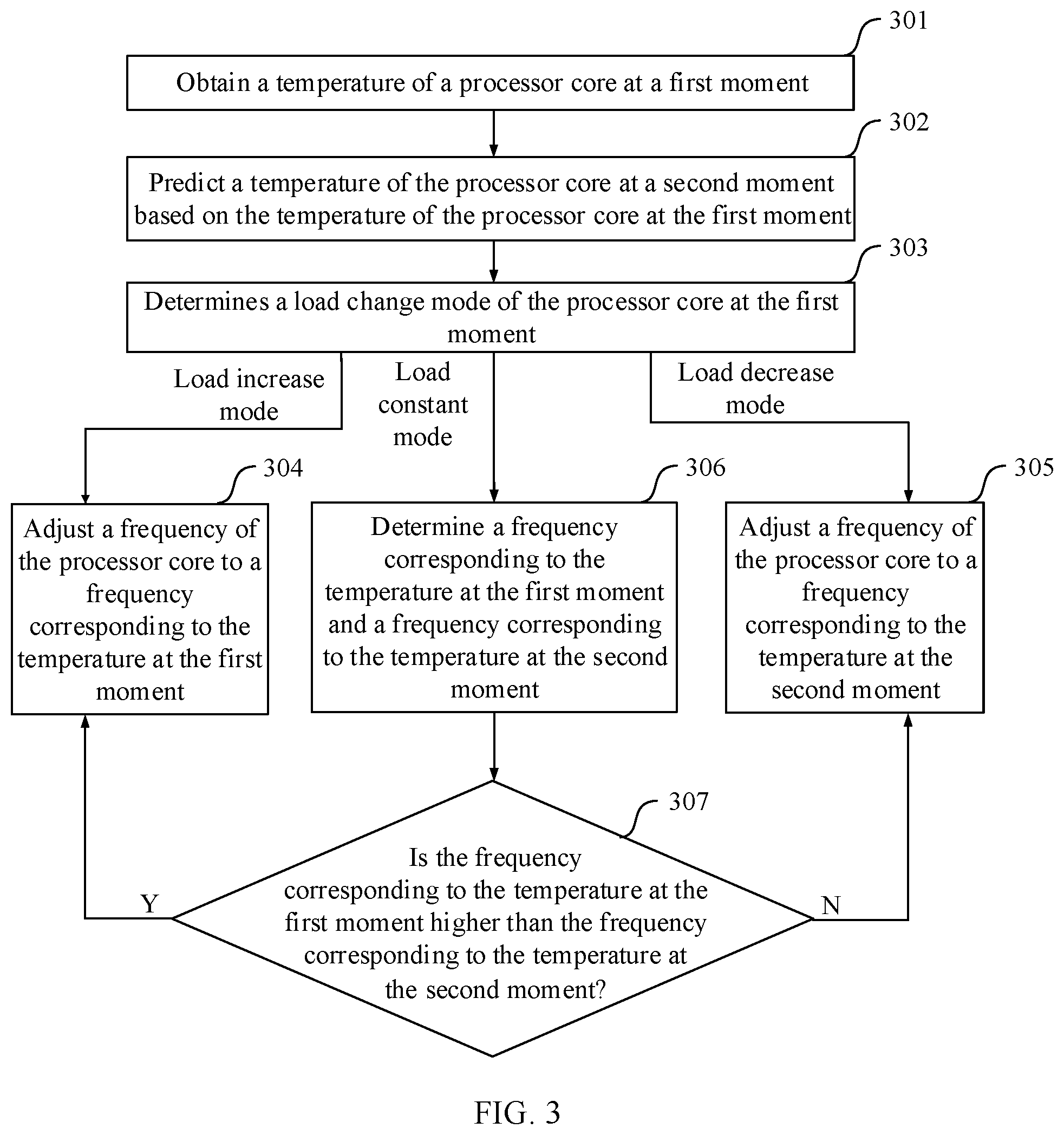 Patent US12099390 Figure 3 – Frequency control method and apparatus