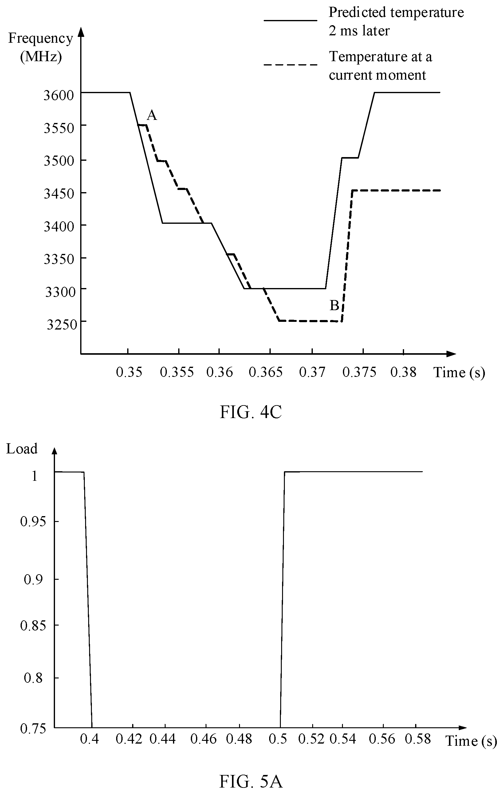 Patent US12099390 Figure 5 – Frequency control method and apparatus