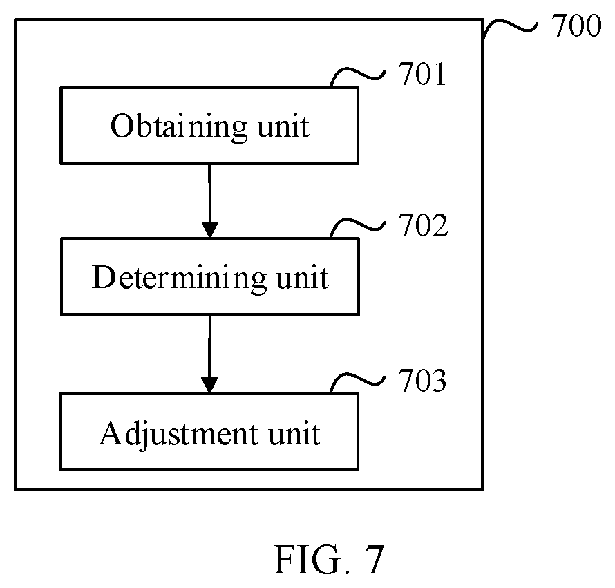 Patent US12099390 Figure 8 – Frequency control method and apparatus