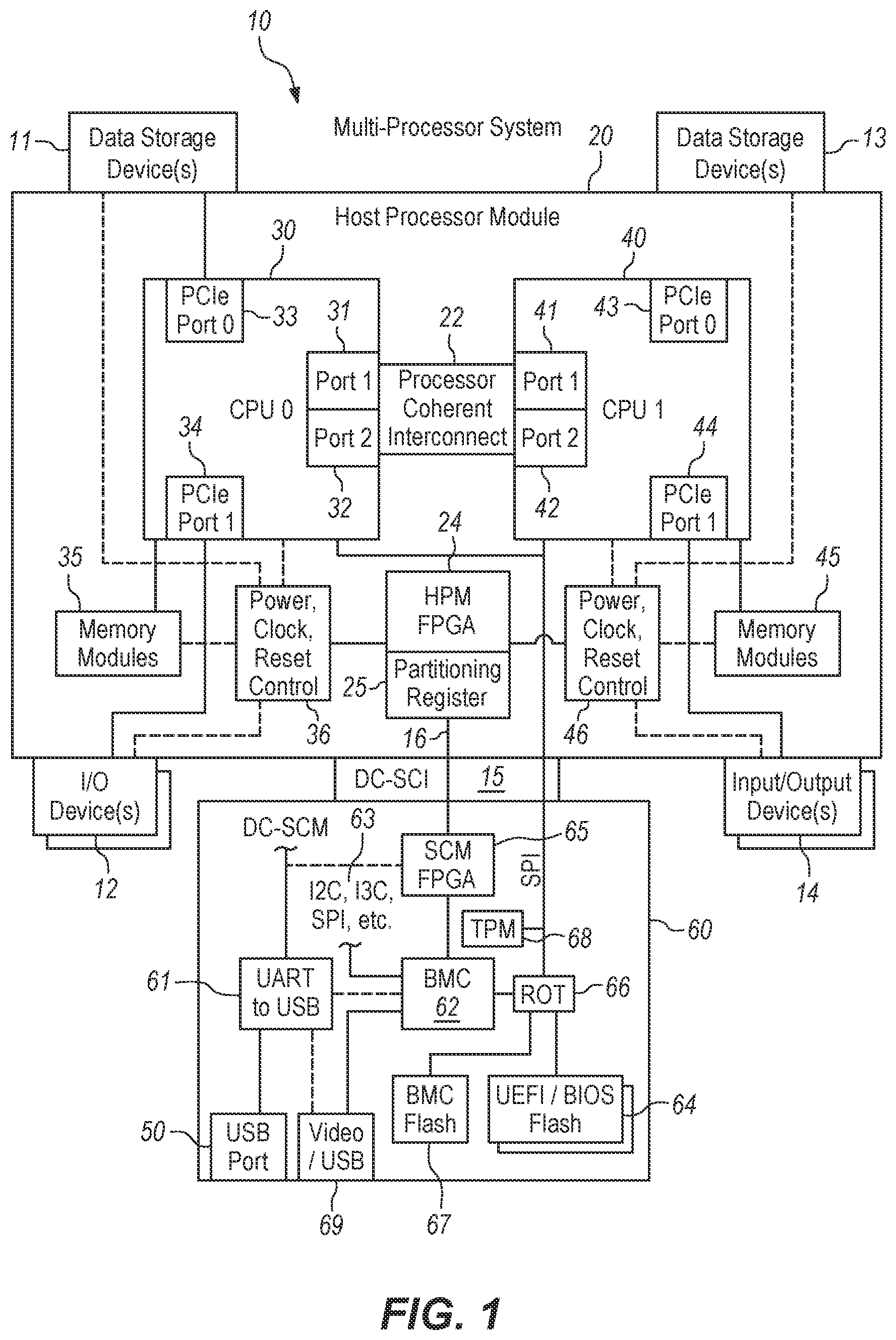 Patent US12099391 Figure 1 – Independent control of power, clock, and/or reset signals to a partitioned node