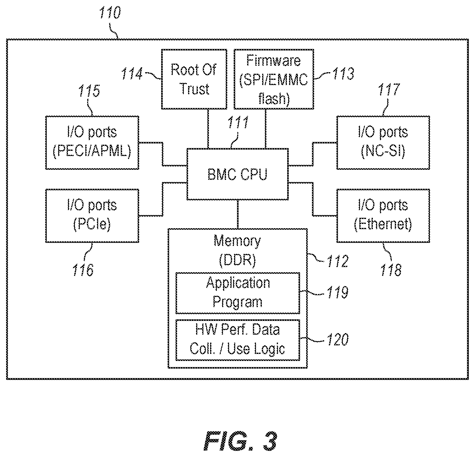 Patent US12099391 Figure 3 – Independent control of power, clock, and/or reset signals to a partitioned node