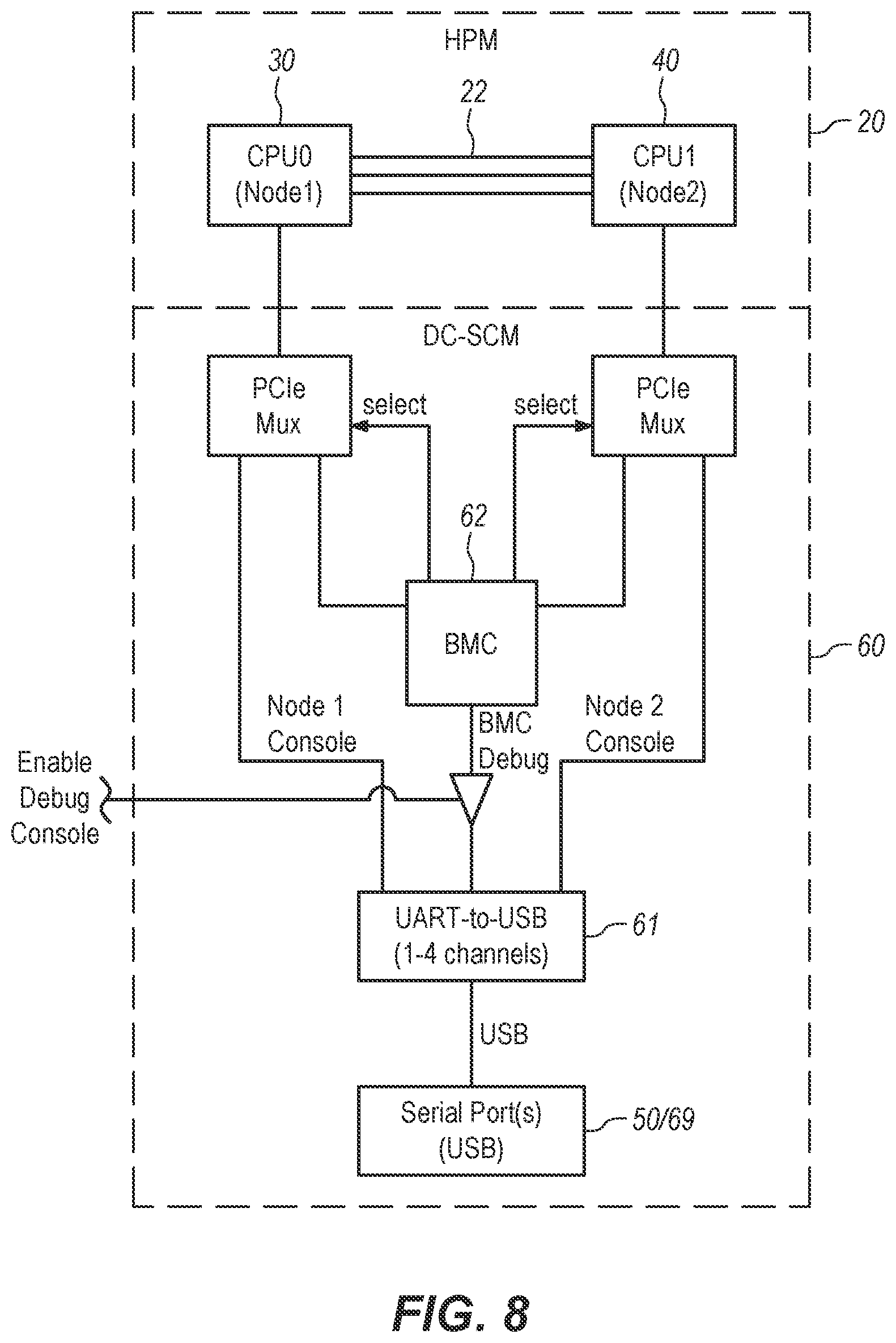 Patent US12099391 Figure 8 – Independent control of power, clock, and/or reset signals to a partitioned node