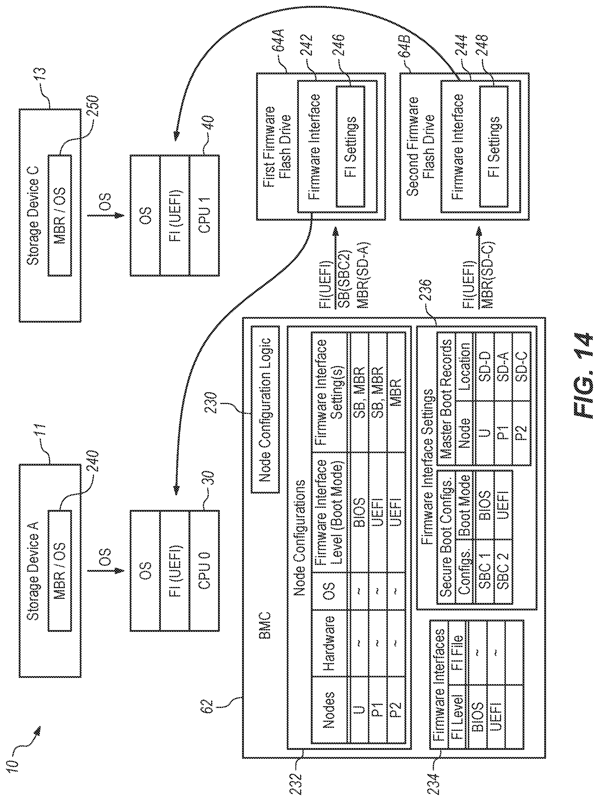 Patent US12099391 Figure 12 – Independent control of power, clock, and/or reset signals to a partitioned node