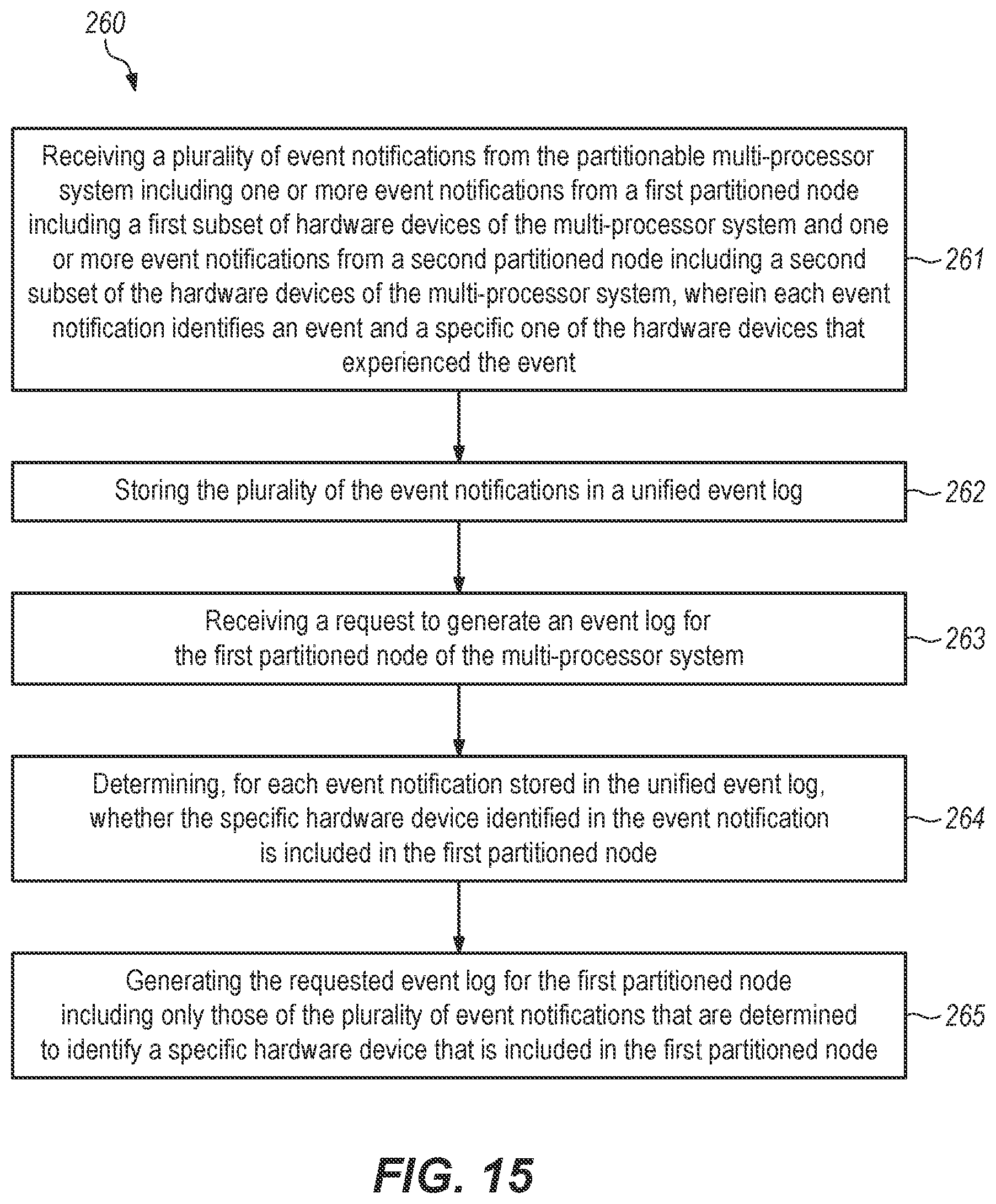 Patent US12099391 Figure 13 – Independent control of power, clock, and/or reset signals to a partitioned node