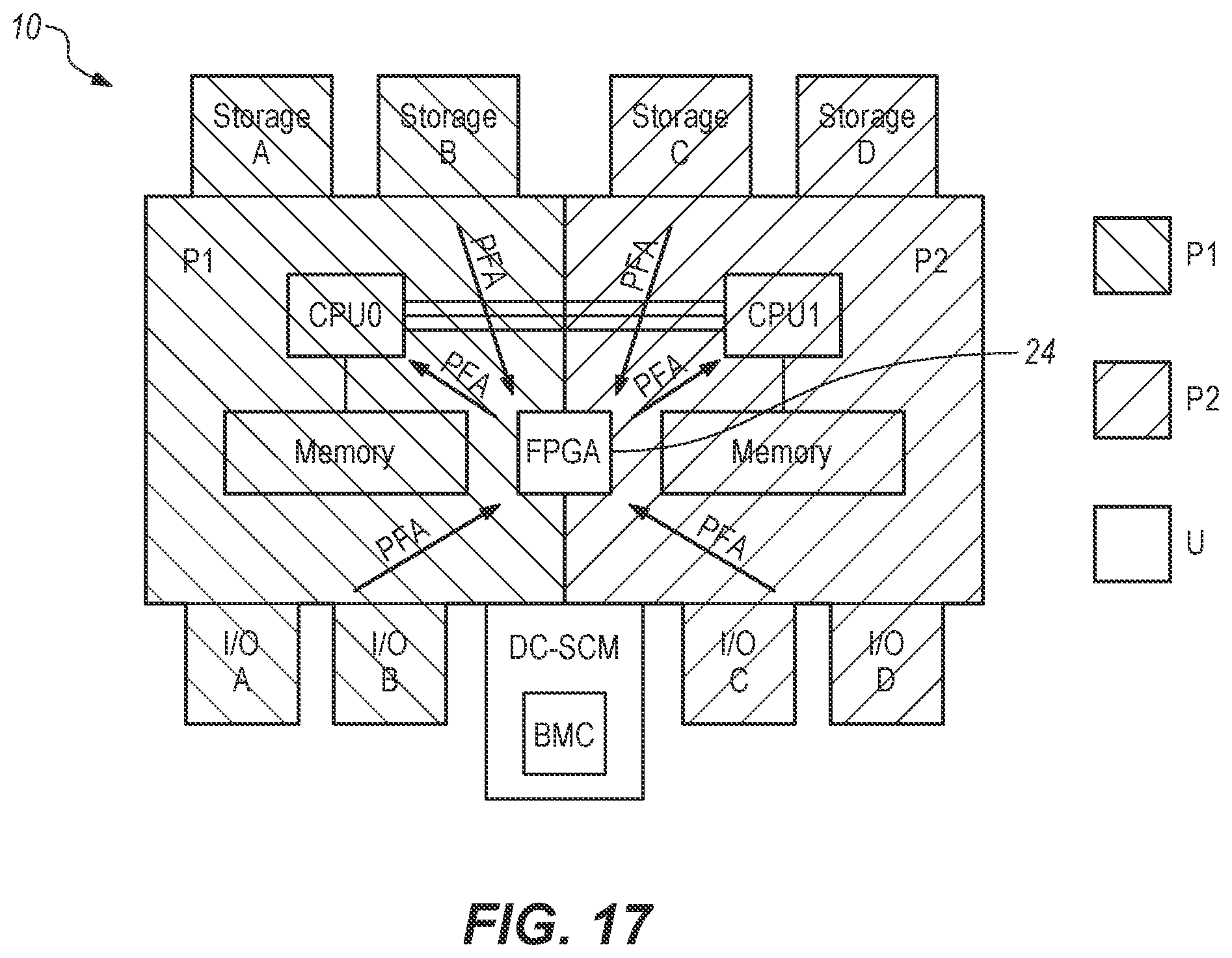 Patent US12099391 Figure 15 – Independent control of power, clock, and/or reset signals to a partitioned node