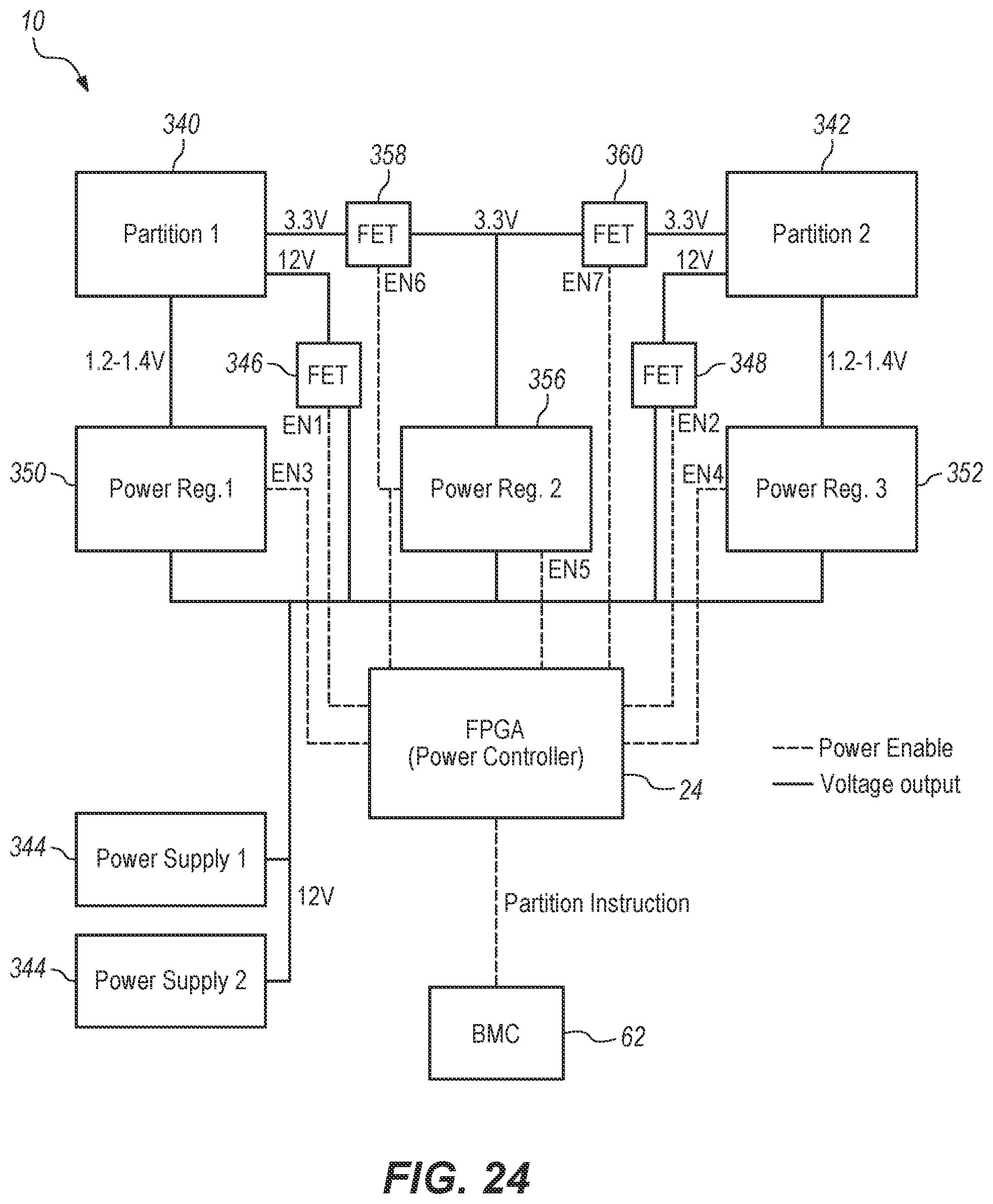 Patent US12099391 Figure 20 – Independent control of power, clock, and/or reset signals to a partitioned node